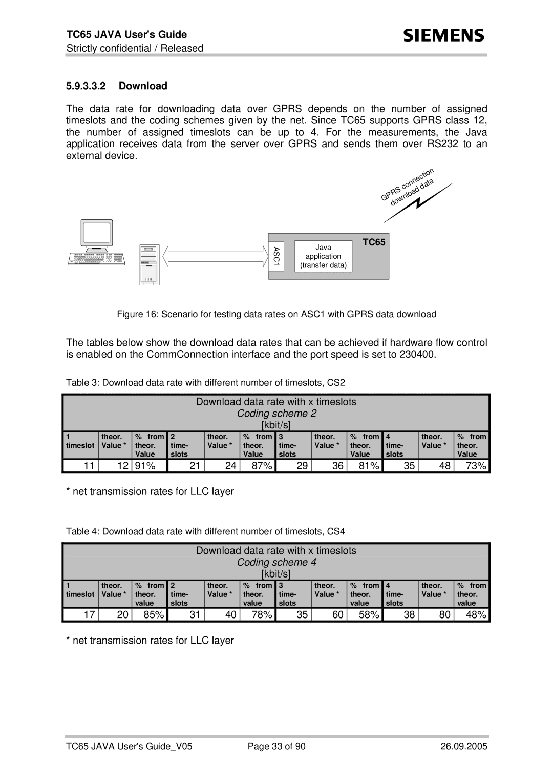 Siemens TC65 manual Download, 91% 87% 81% 73%, 85% 78% 58% 48% 