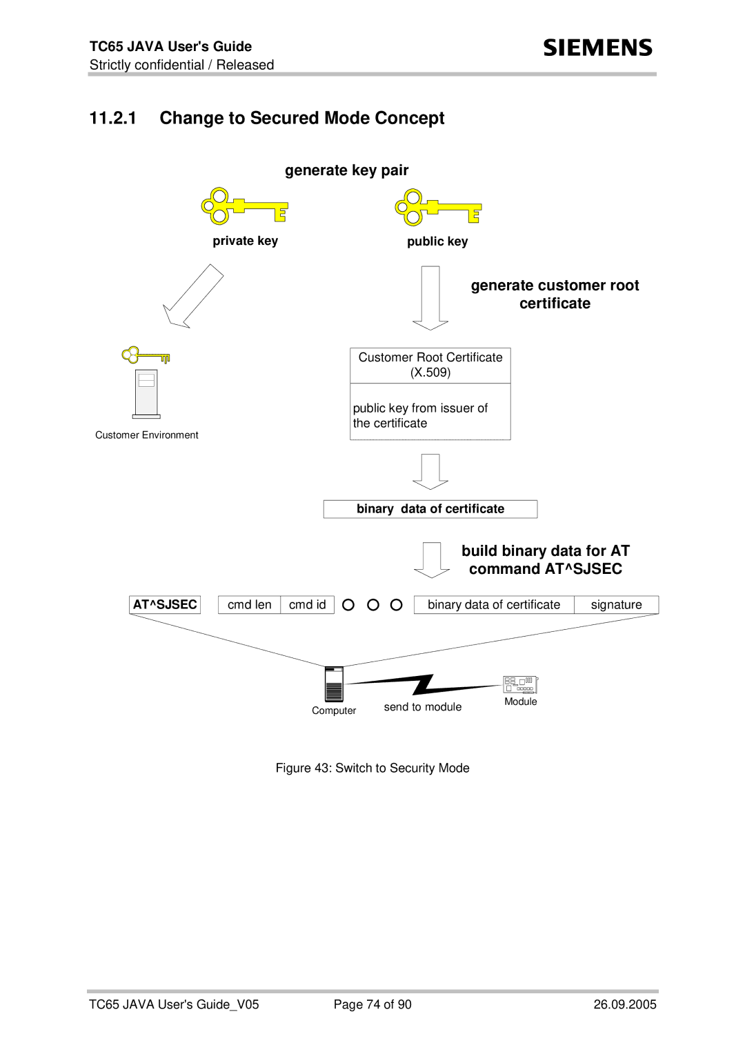 Siemens TC65 manual Change to Secured Mode Concept, Generate key pair, Generate customer root Certificate 