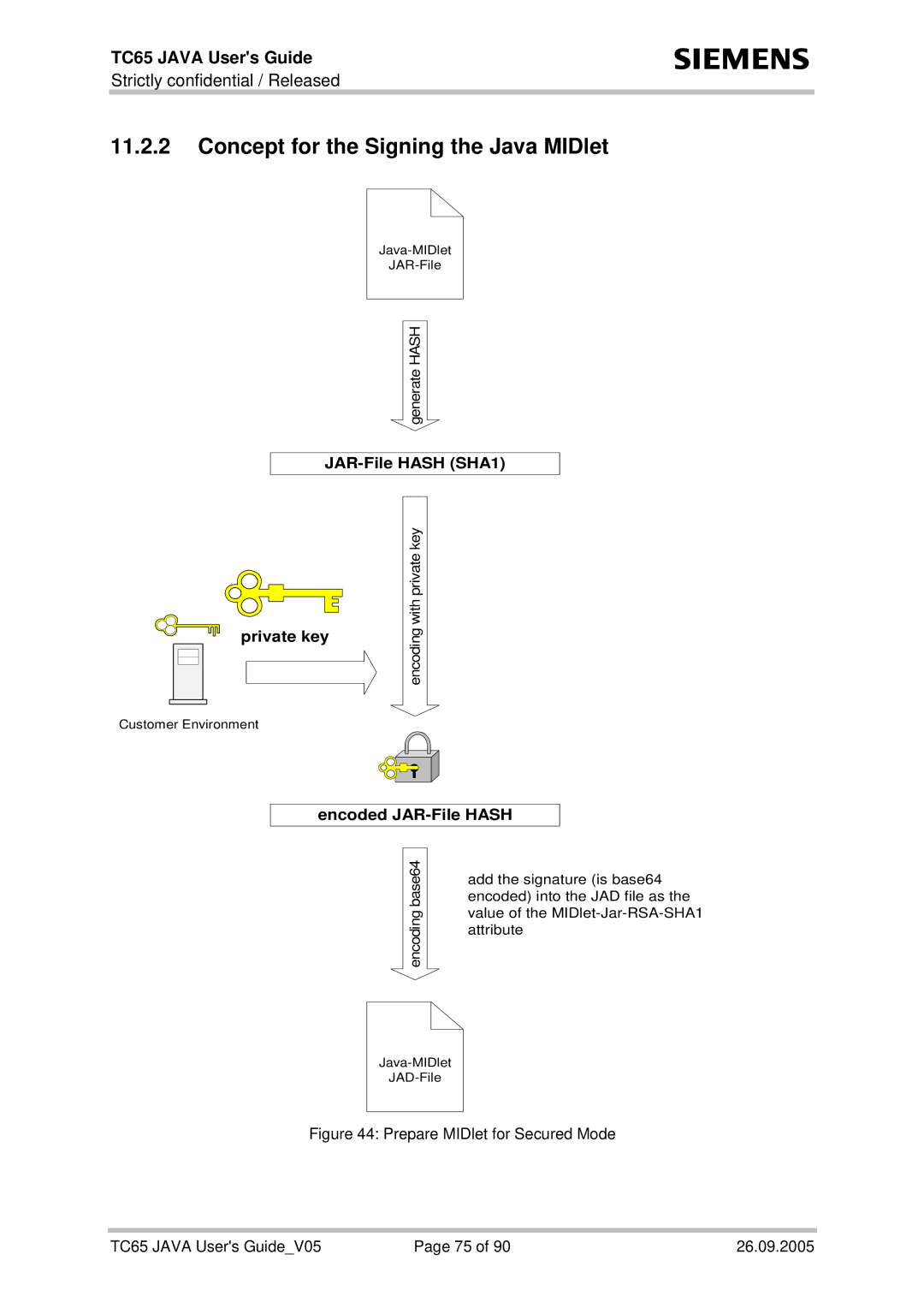 Siemens TC65 manual Concept for the Signing the Java MIDlet, Encoded JAR-File Hash 