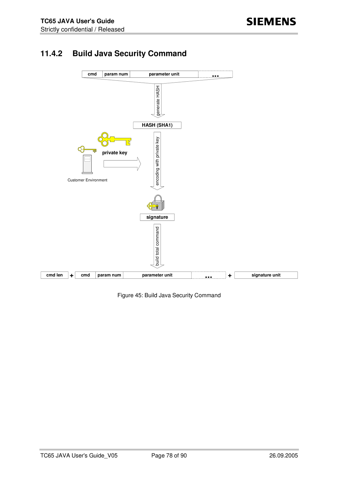 Siemens TC65 manual Build Java Security Command, Hash SHA1 