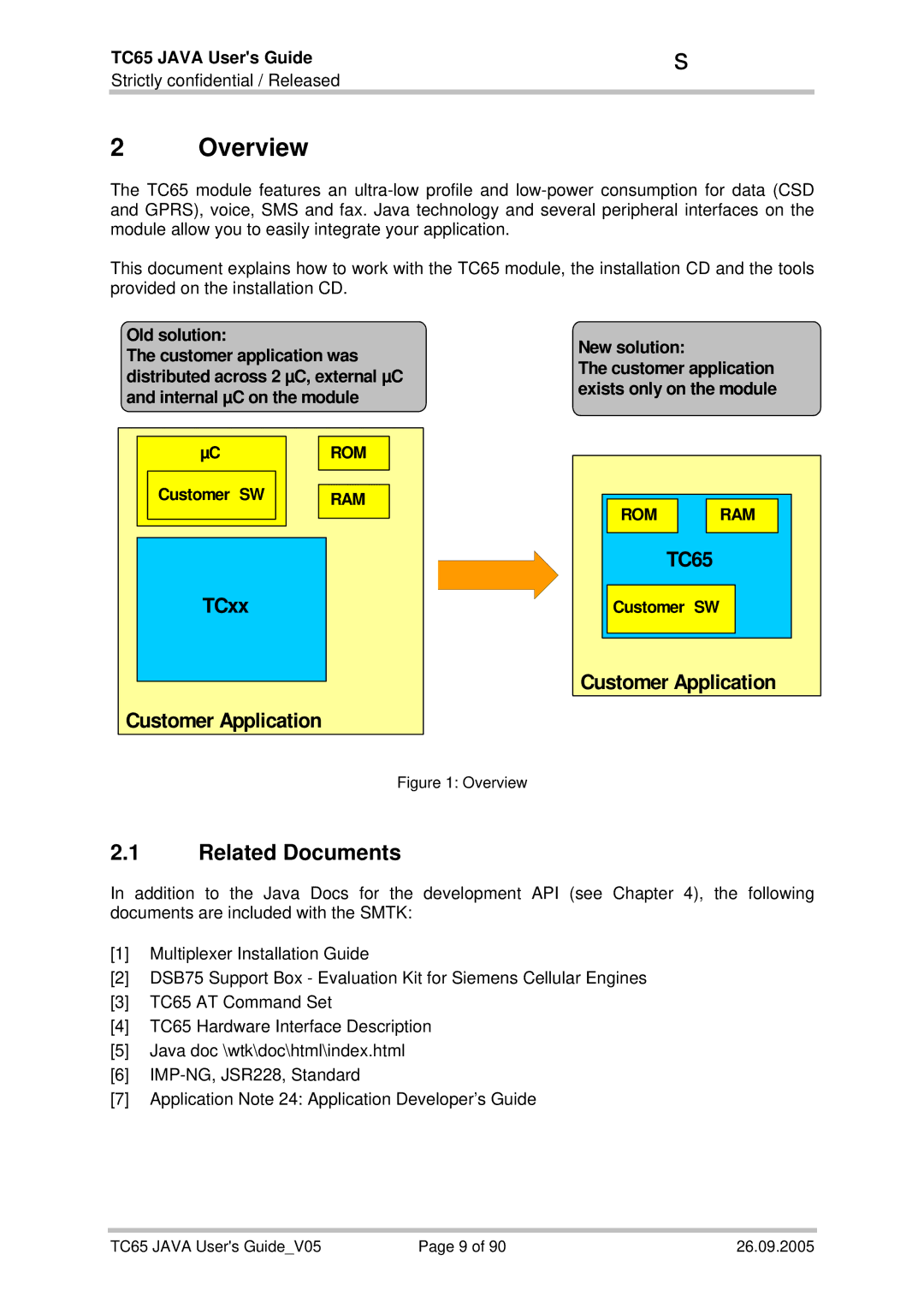 Siemens TC65 manual Overview, Related Documents, New solution 