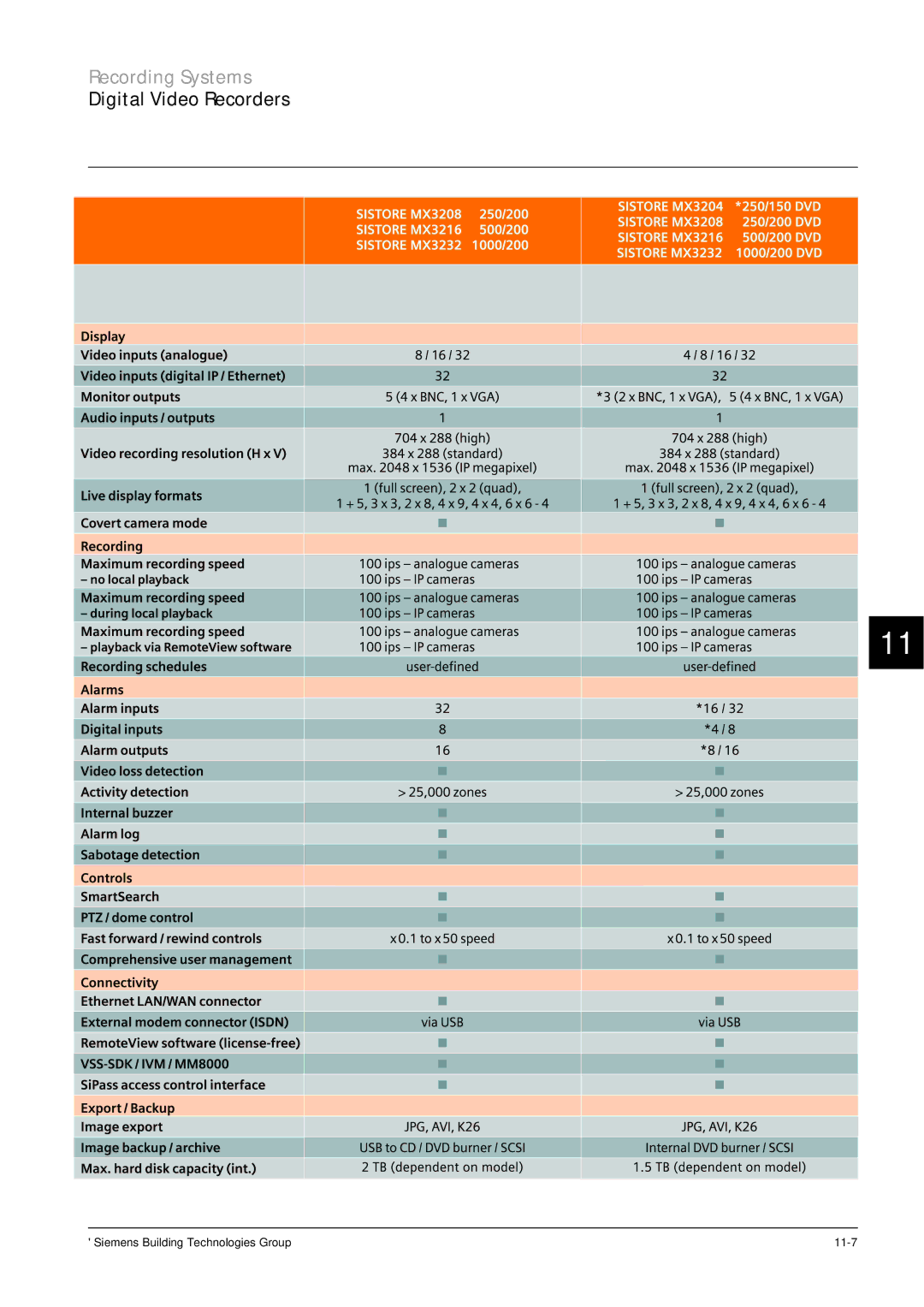 Siemens CRT, TFT manual Siemens Building Technologies Group 11-7 