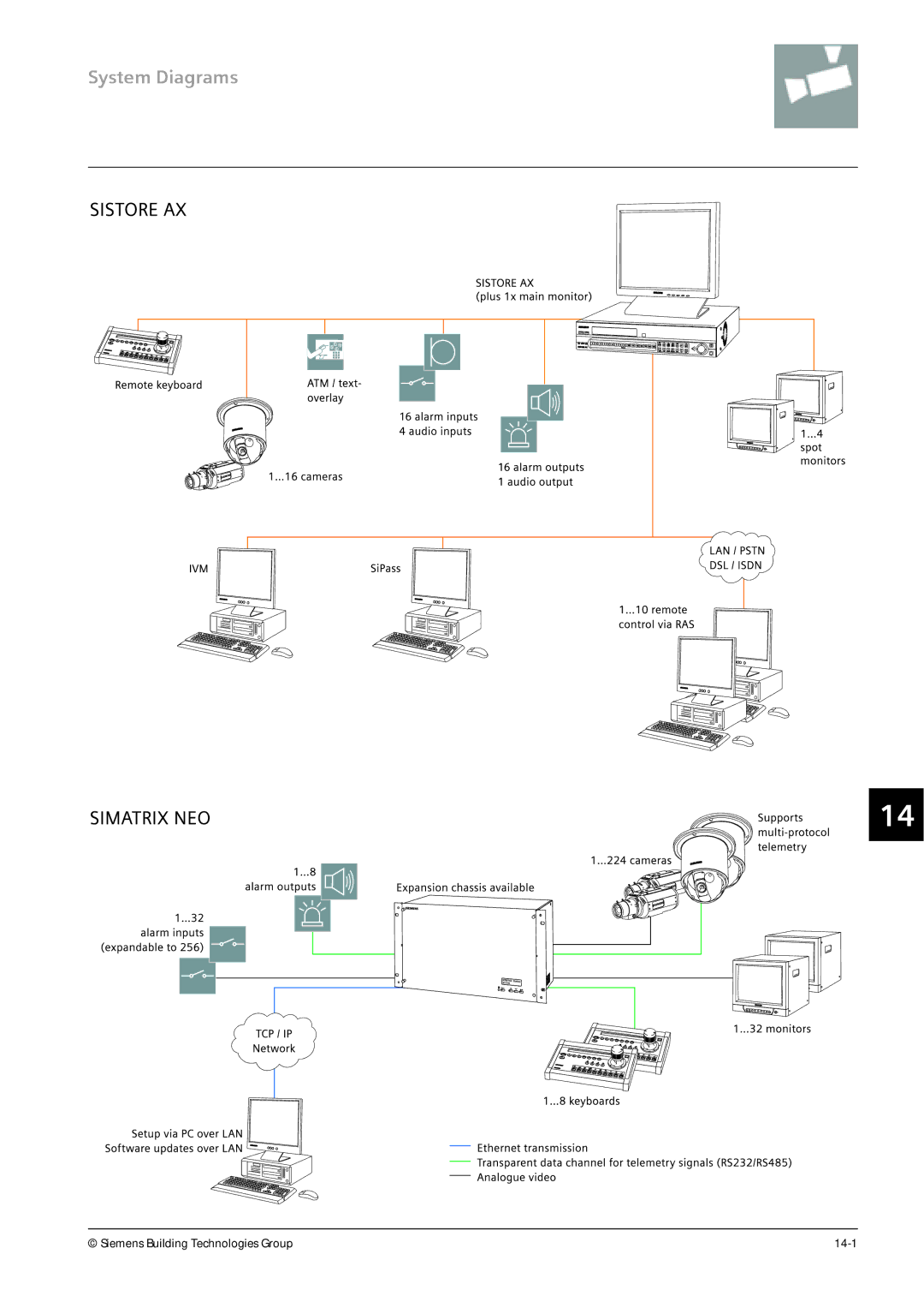 Siemens CRT, TFT manual System Diagrams 