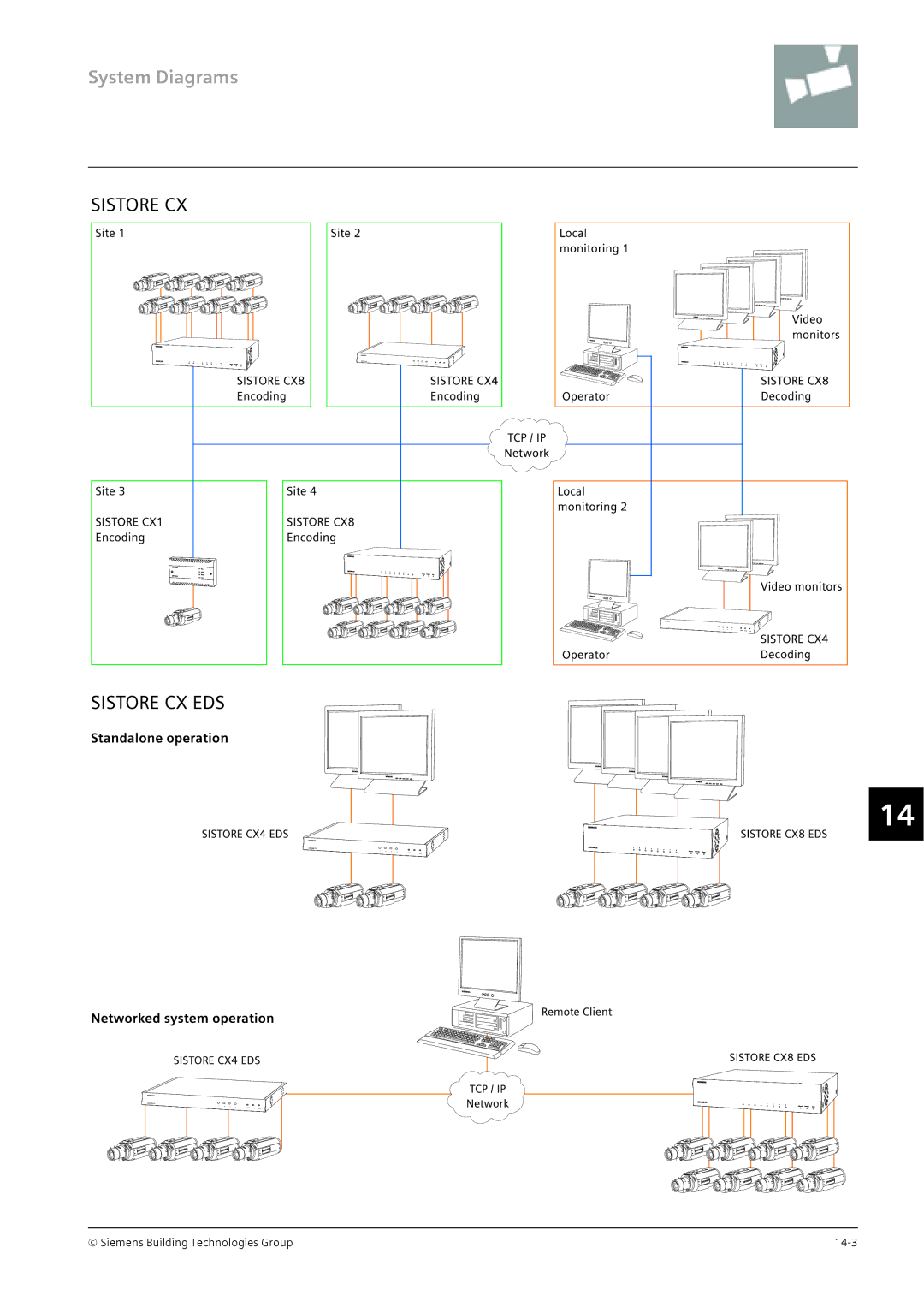 Siemens CRT, TFT manual Siemens Building Technologies Group 14-3 