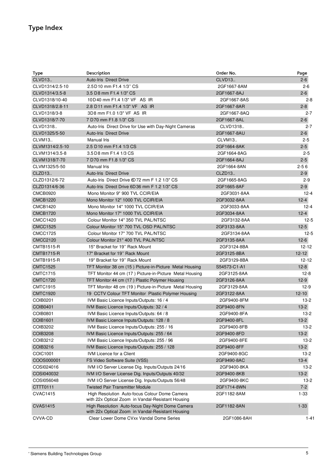 Siemens TFT, CRT manual Cvva-Cd 