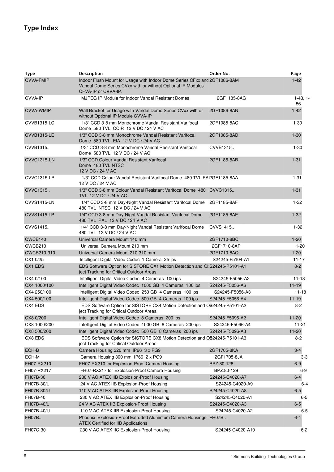 Siemens CRT Cvva-Fmip, Cvva-Ip, Cvva-Wmip, CVVB1315-LC, CVVB1315-LE, CVVC1315-LN, CVVC1315-LP, CVVS1415-LN, CVVS1415-LP 