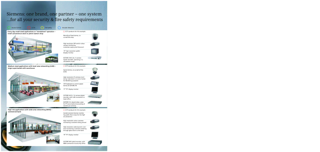 Siemens TFT, CRT manual 