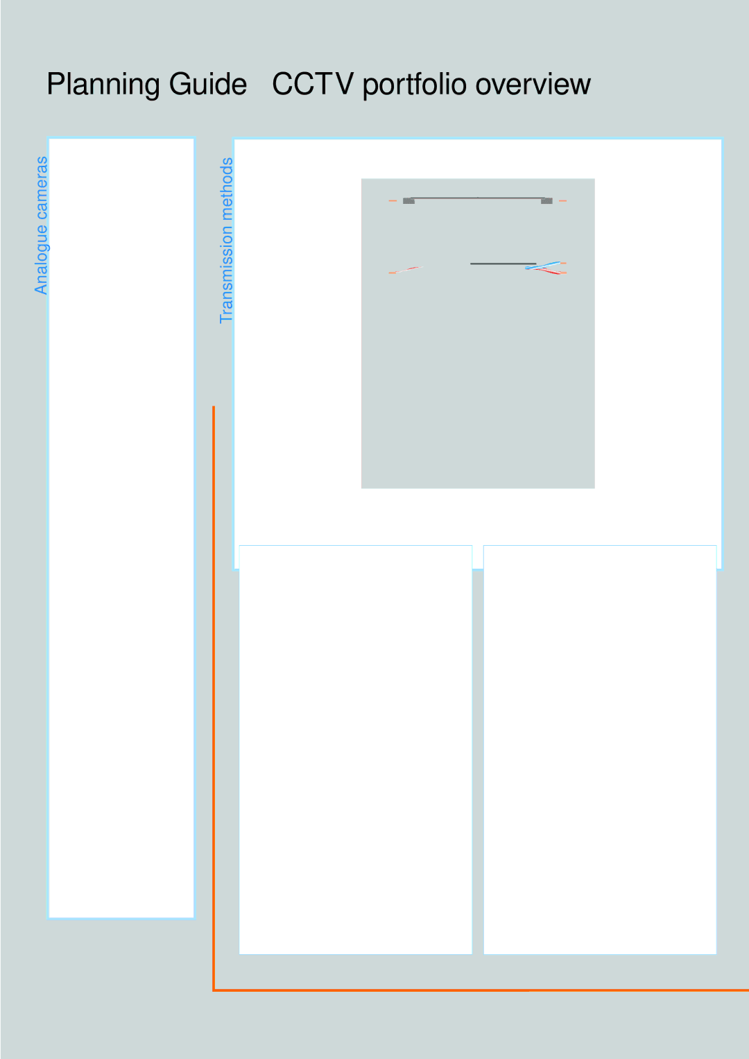 Siemens TFT, CRT manual Coax, Receiver, LAN / WAN / xDSL, Video direct connection, For pan-tilt heads 