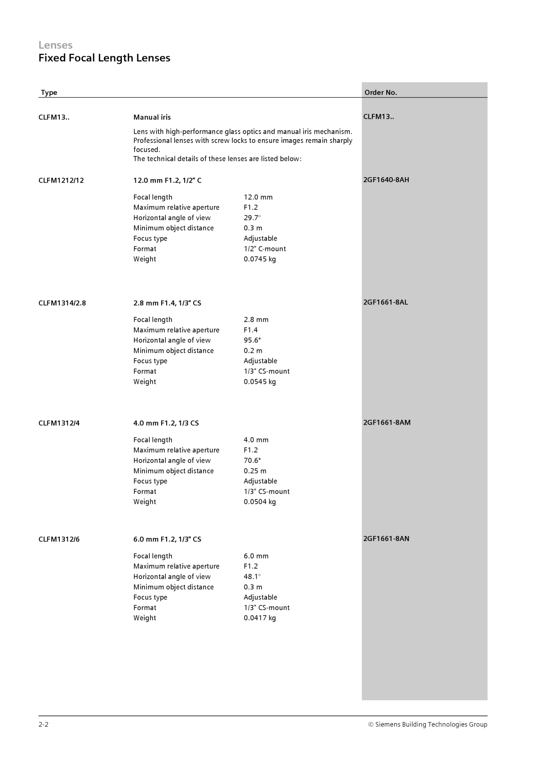 Siemens TFT, CRT manual Fixed Focal Length Lenses 