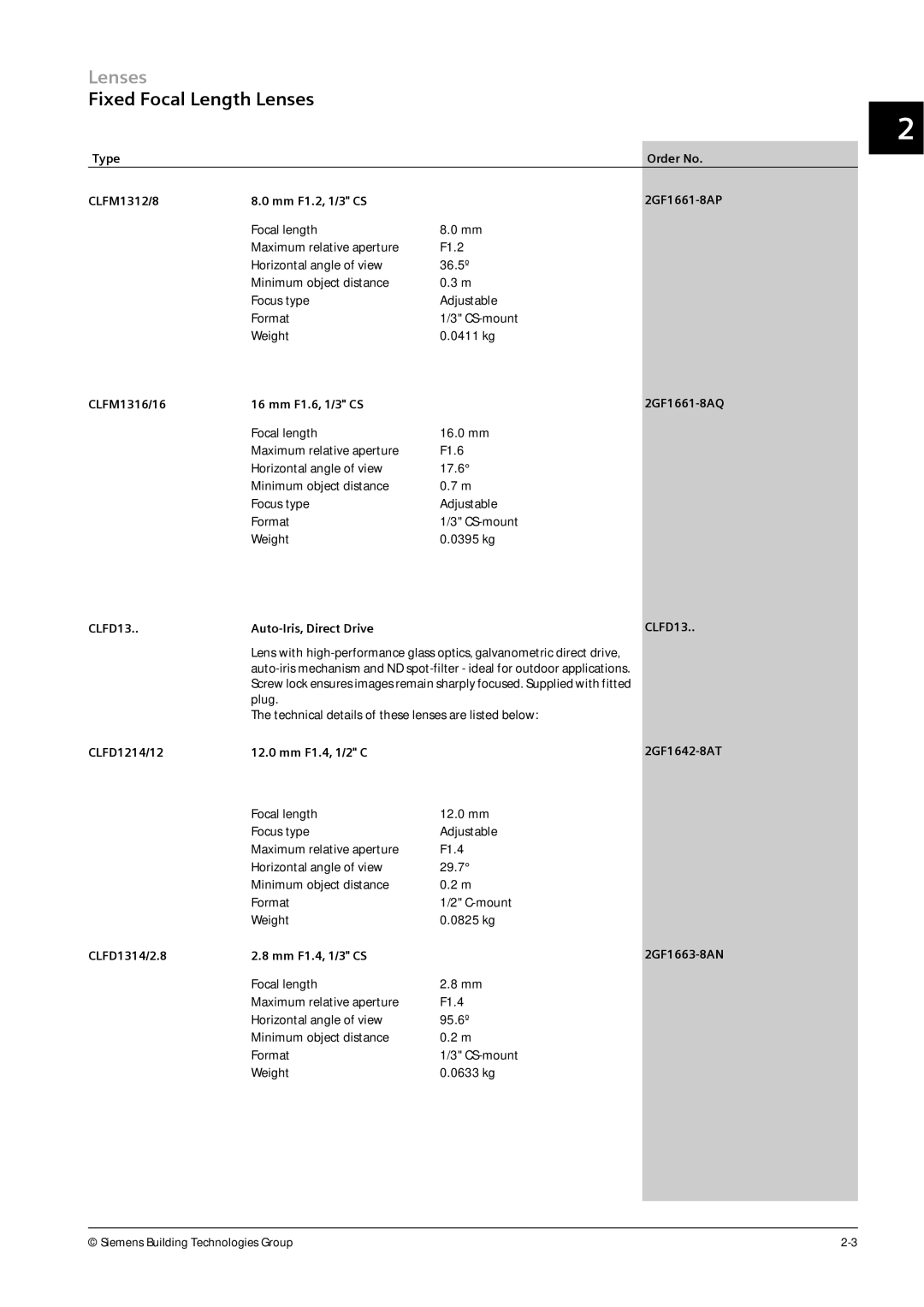 Siemens CRT Type Order No CLFM1312/8 Mm F1.2‚ 1/3 CS 2GF1661-8AP, CLFM1316/16 Mm F1.6‚ 1/3 CS, CLFD1214/12 Mm F1.4‚ 1/2 C 