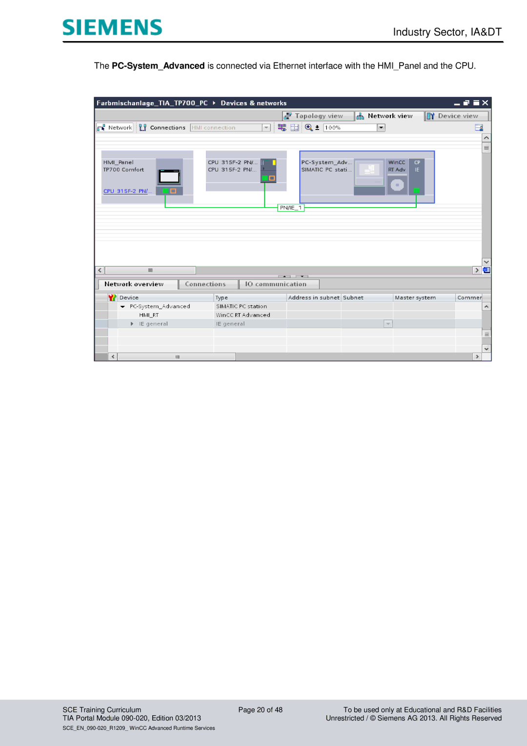 Siemens TIA Portal Module 090-020 manual Industry Sector, IA&DT 