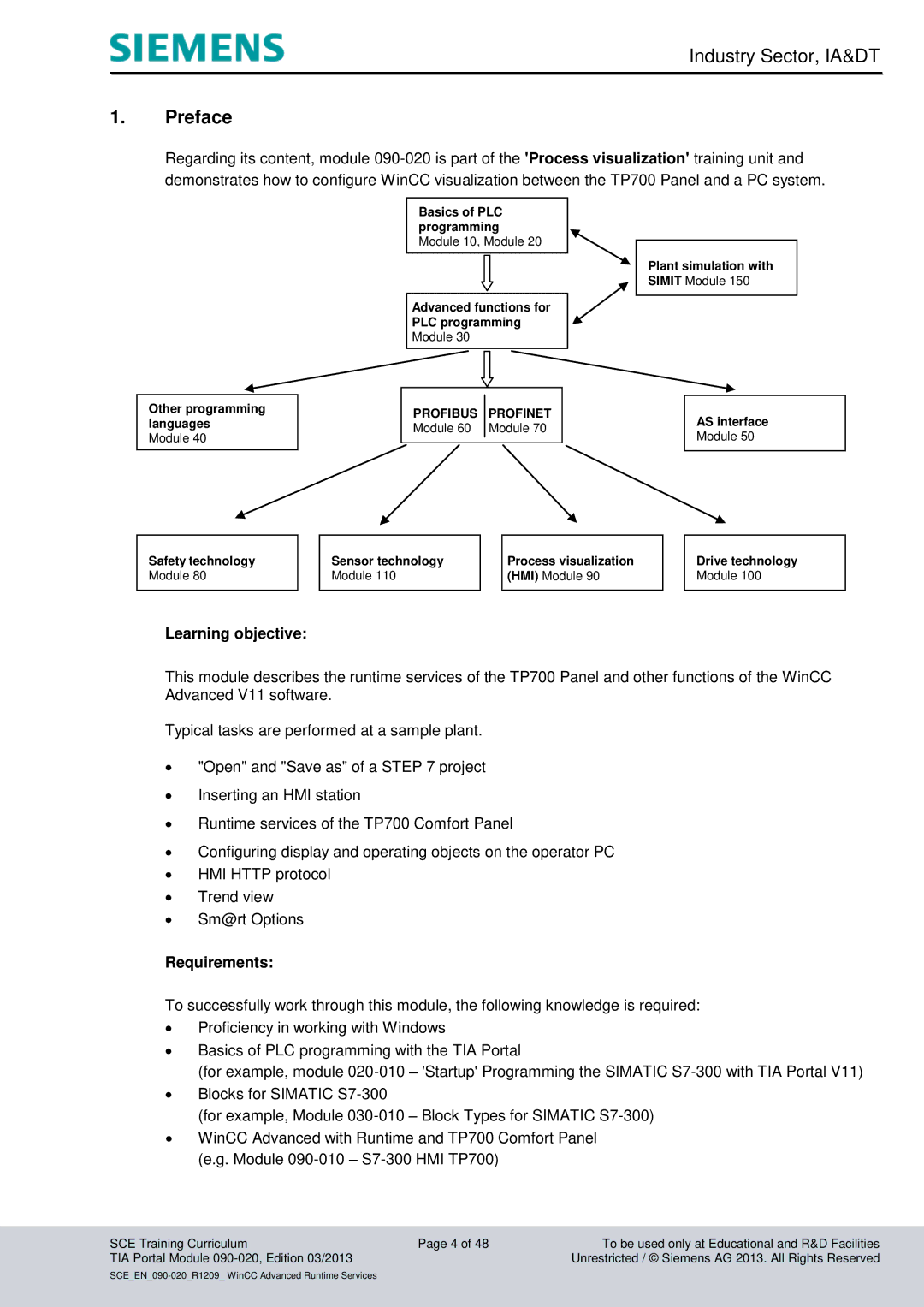 Siemens TIA Portal Module 090-020 manual Preface, Learning objective, Requirements 