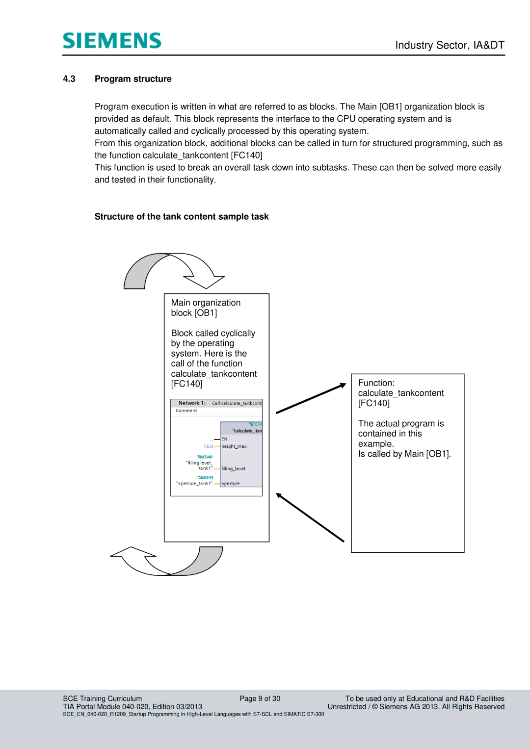 Siemens TOA portal module 040-020 manual Program structure, Structure of the tank content sample task 