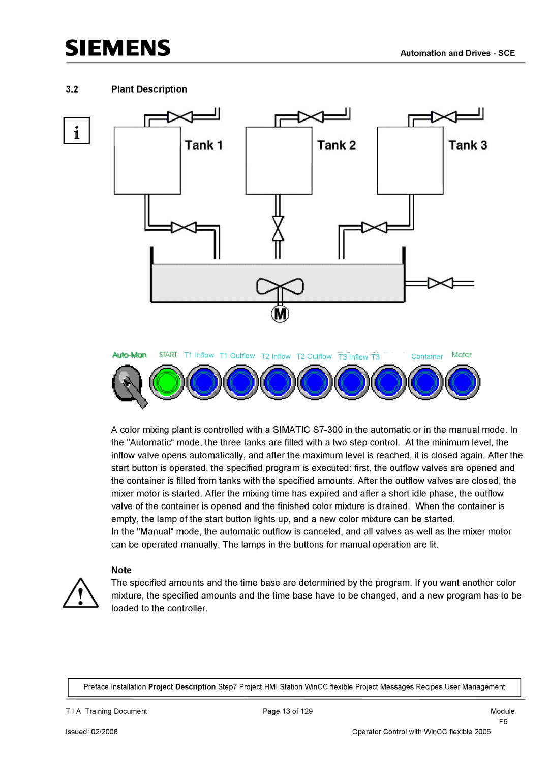 Siemens TP177B manual Plant Description 