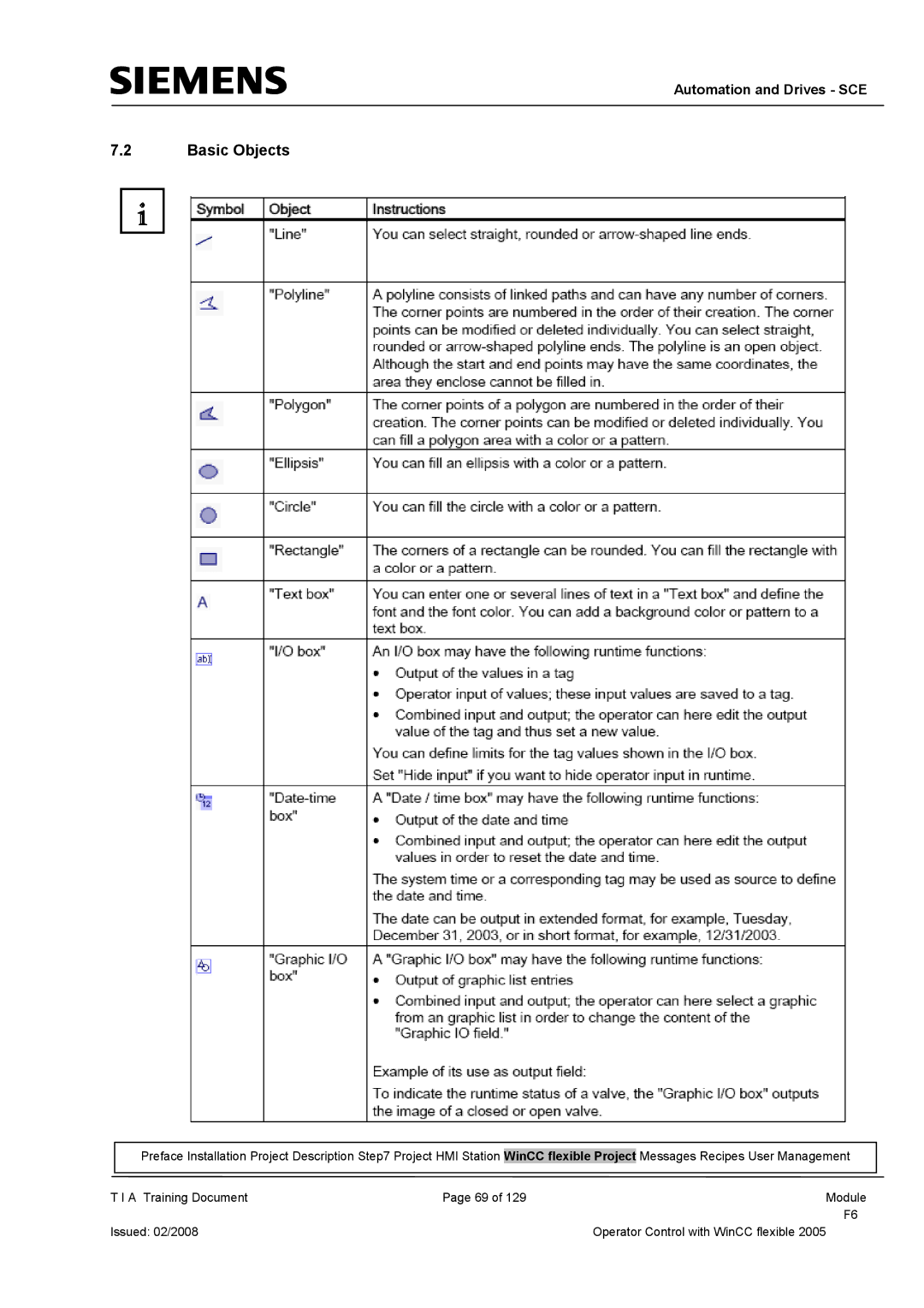 Siemens TP177B manual Basic Objects 