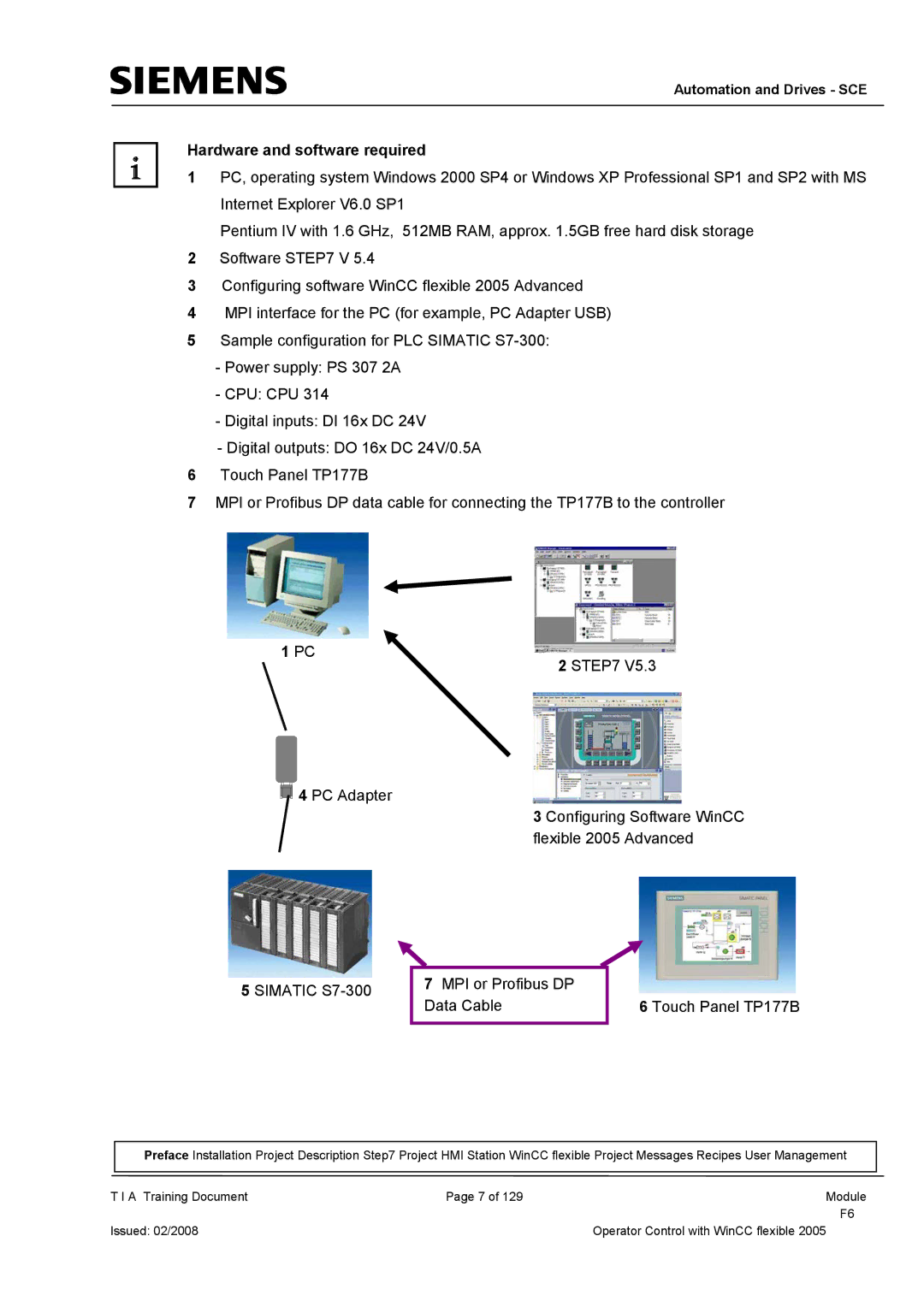 Siemens TP177B manual Hardware and software required 