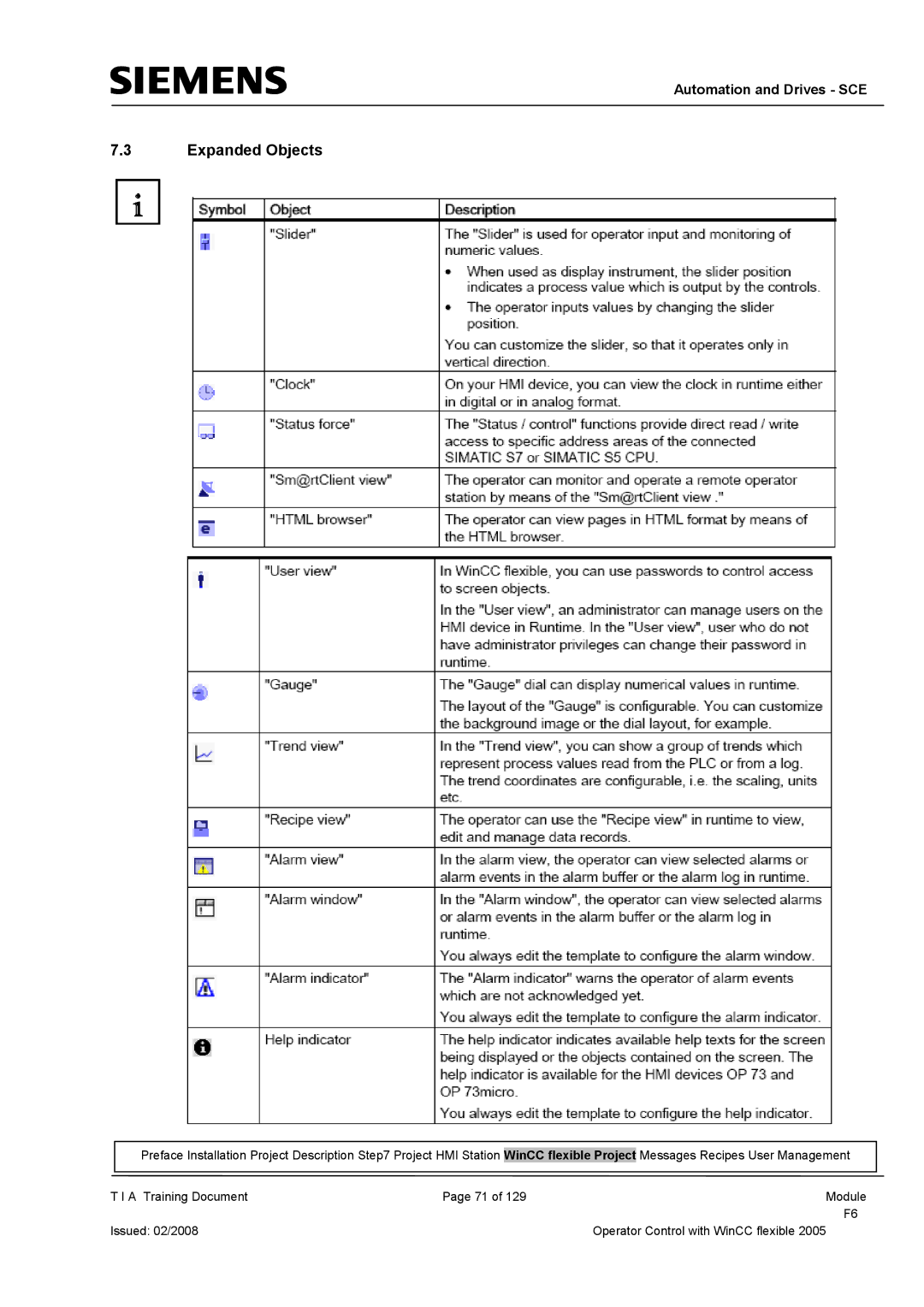 Siemens TP177B manual Expanded Objects 