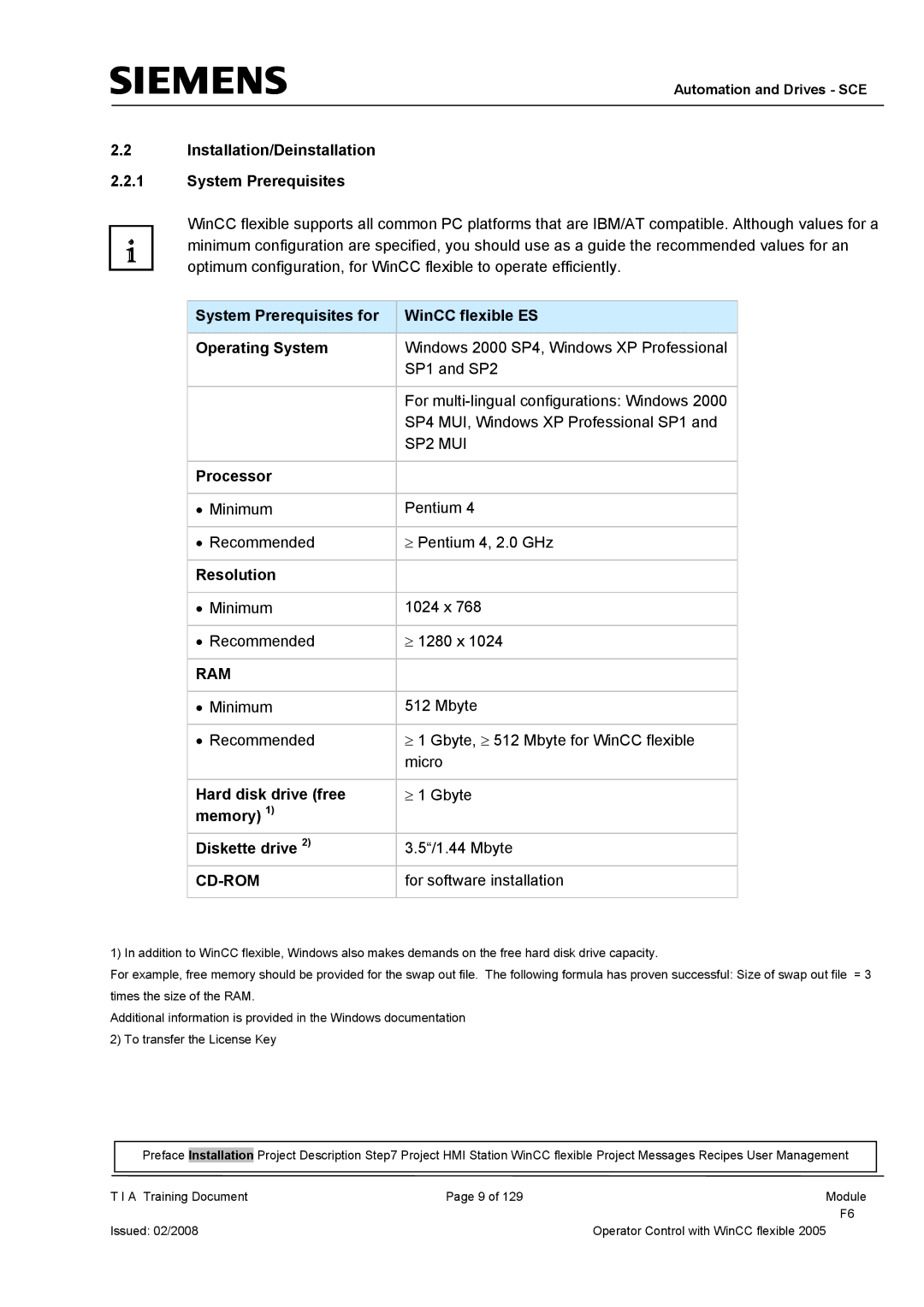 Siemens TP177B manual Ram, Cd-Rom 