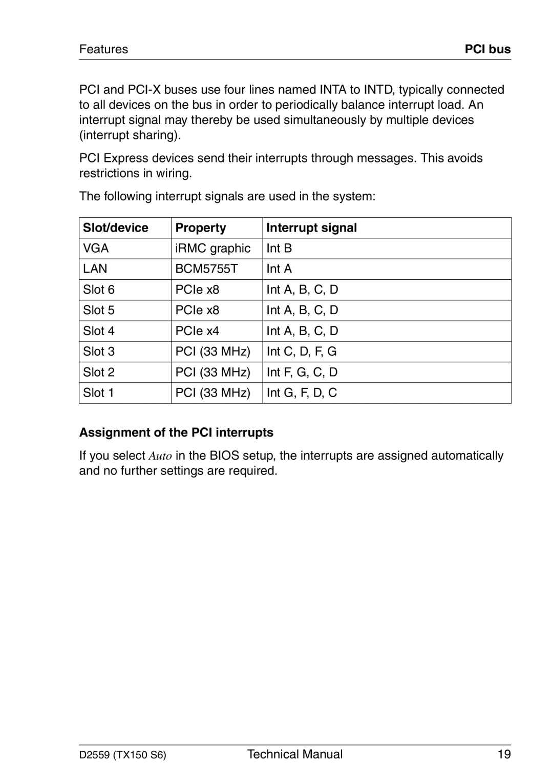 Siemens TX150 S6 technical manual Slot/device Property Interrupt signal, Assignment of the PCI interrupts 