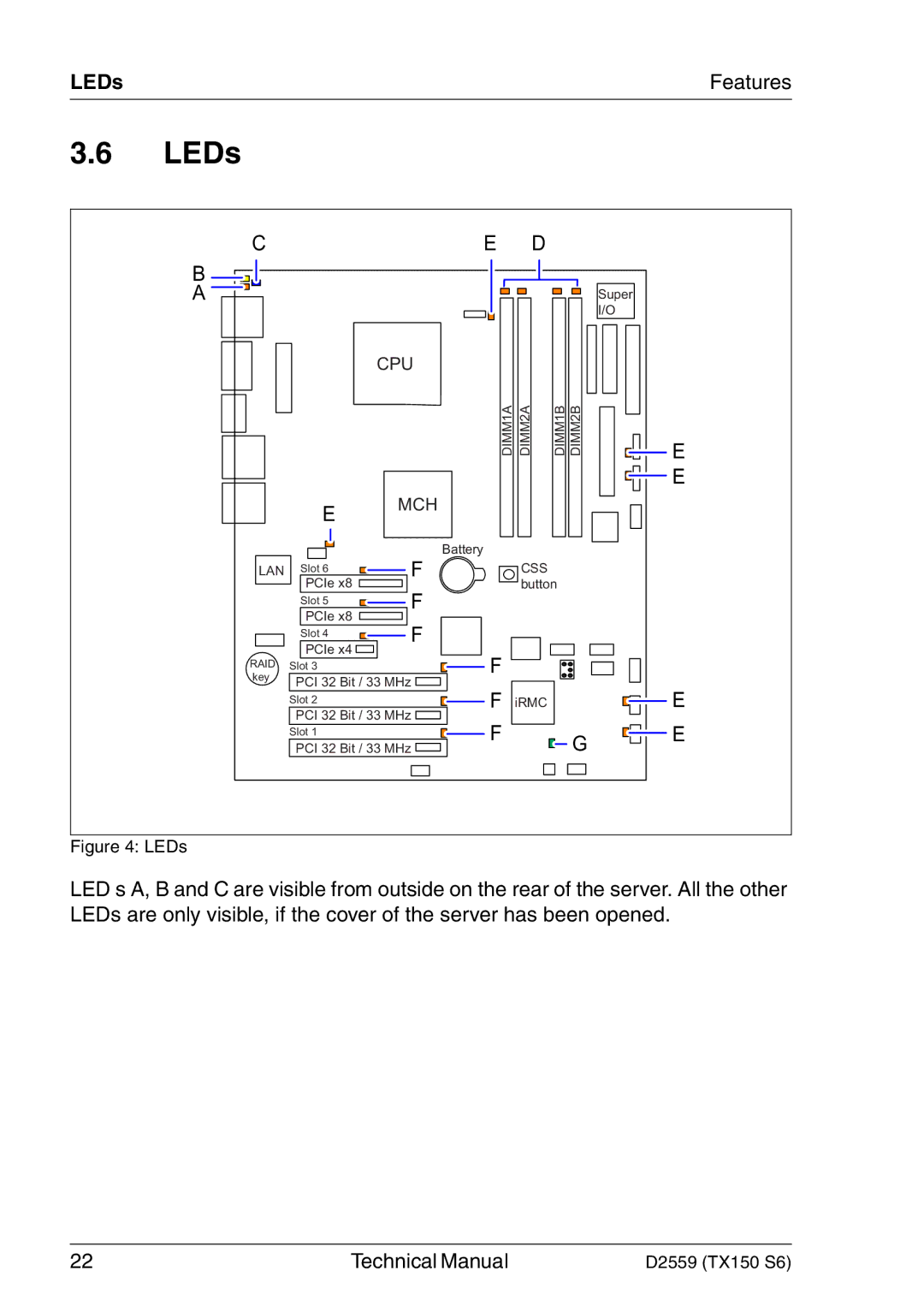 Siemens TX150 S6 technical manual LEDs 