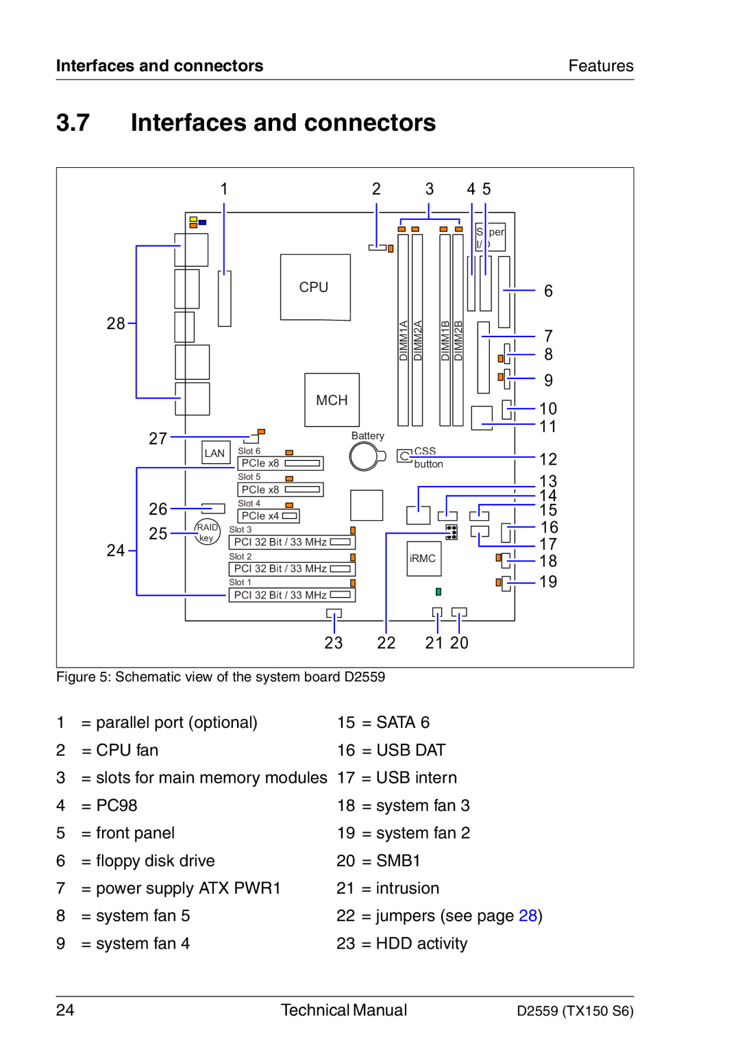 Siemens TX150 S6 technical manual Interfaces and connectors 