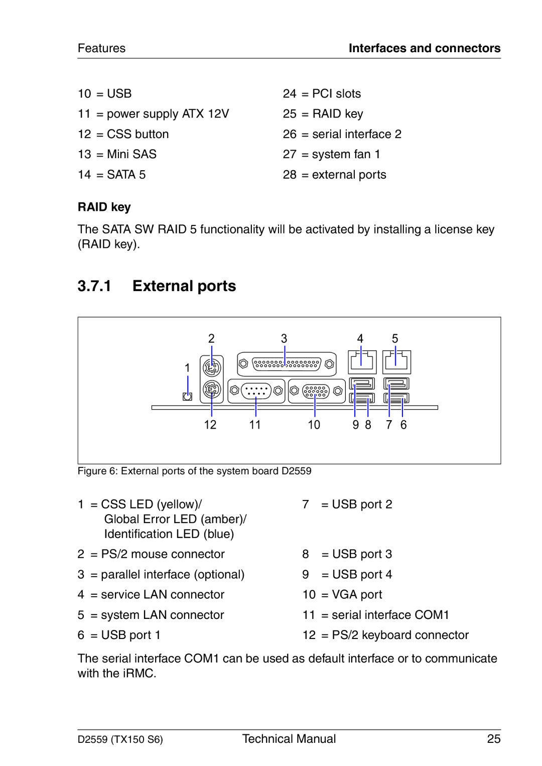 Siemens TX150 S6 technical manual = Usb, RAID key 