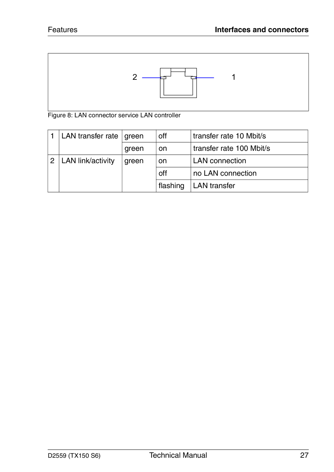 Siemens TX150 S6 technical manual LAN connector service LAN controller 