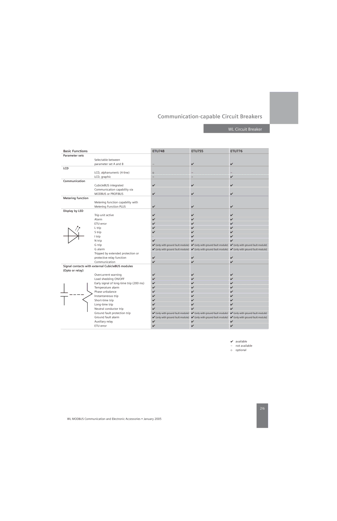 Siemens UL 489, UL1066 specifications Communication 