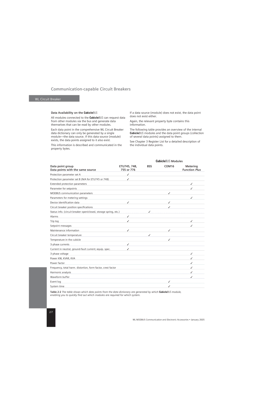 Siemens UL1066, UL 489 specifications Data Availability on the CubicleBUS, Data point group ETU745, Metering, Function Plus 