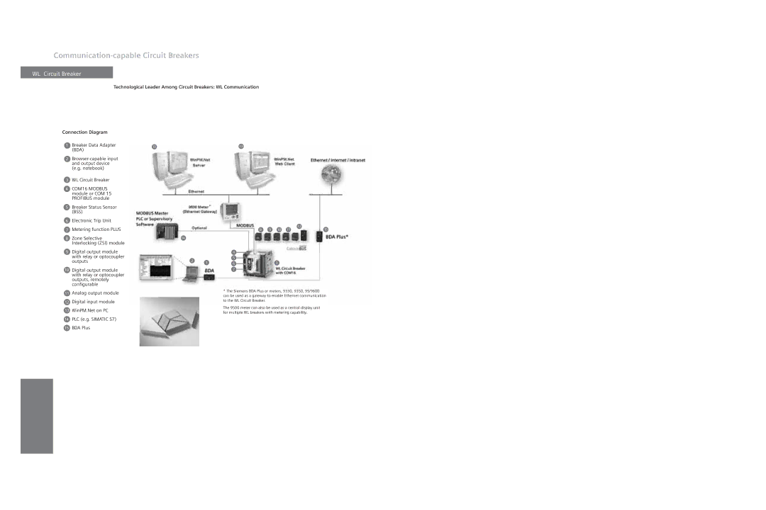 Siemens UL1066, UL 489 specifications Communication-capable Circuit Breakers 