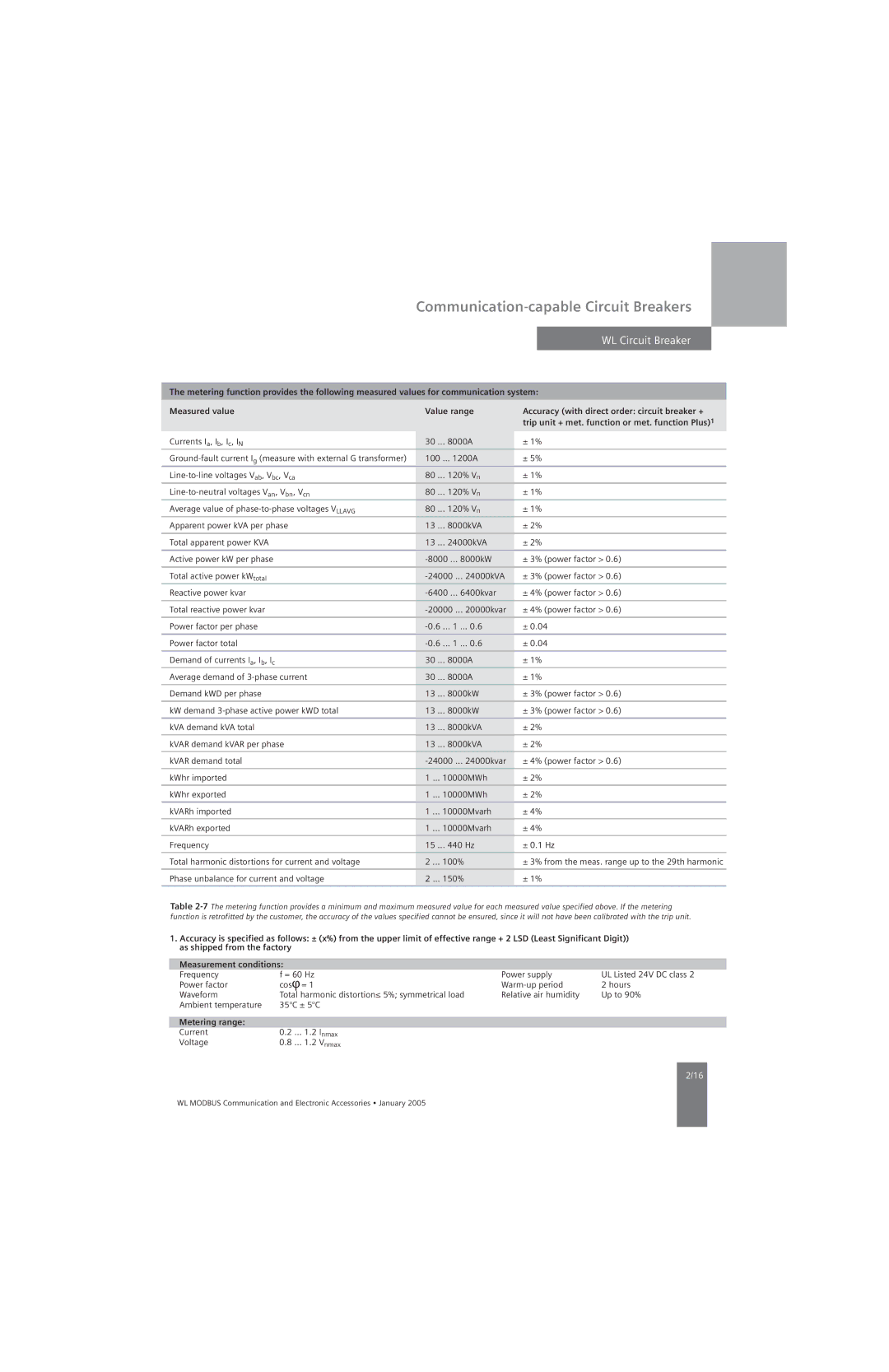 Siemens UL 489, UL1066 specifications Metering range 