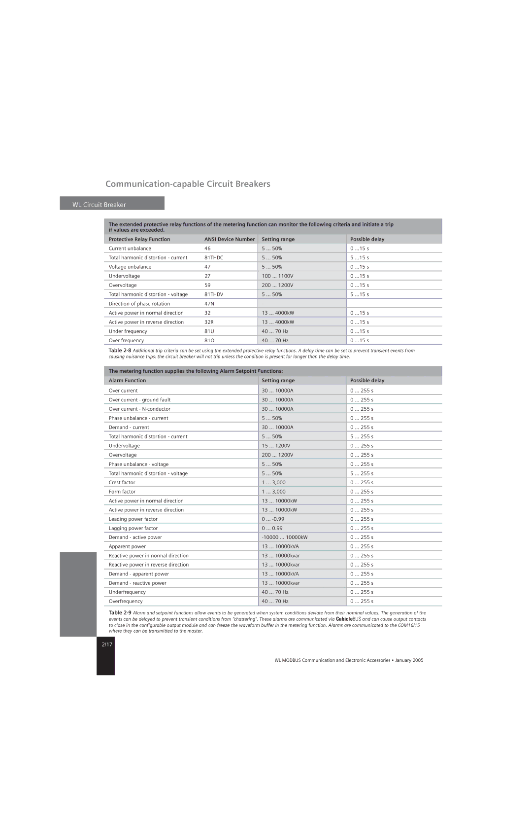 Siemens UL1066, UL 489 specifications 81THDC 