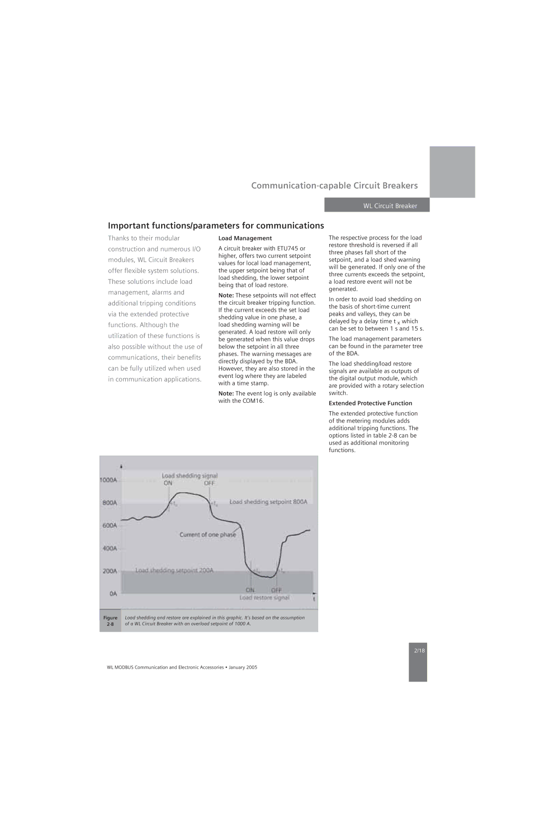 Siemens UL 489, UL1066 Important functions/parameters for communications, Load Management, Extended Protective Function 