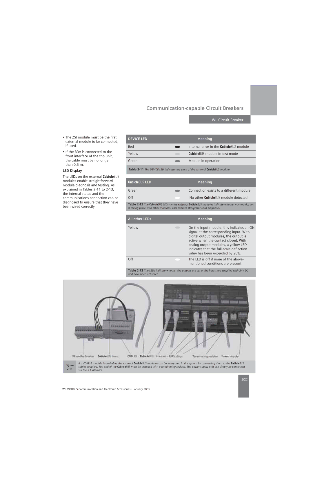 Siemens UL 489, UL1066 specifications LED Display, CubicleBUS LED Meaning, All other LEDs Meaning 