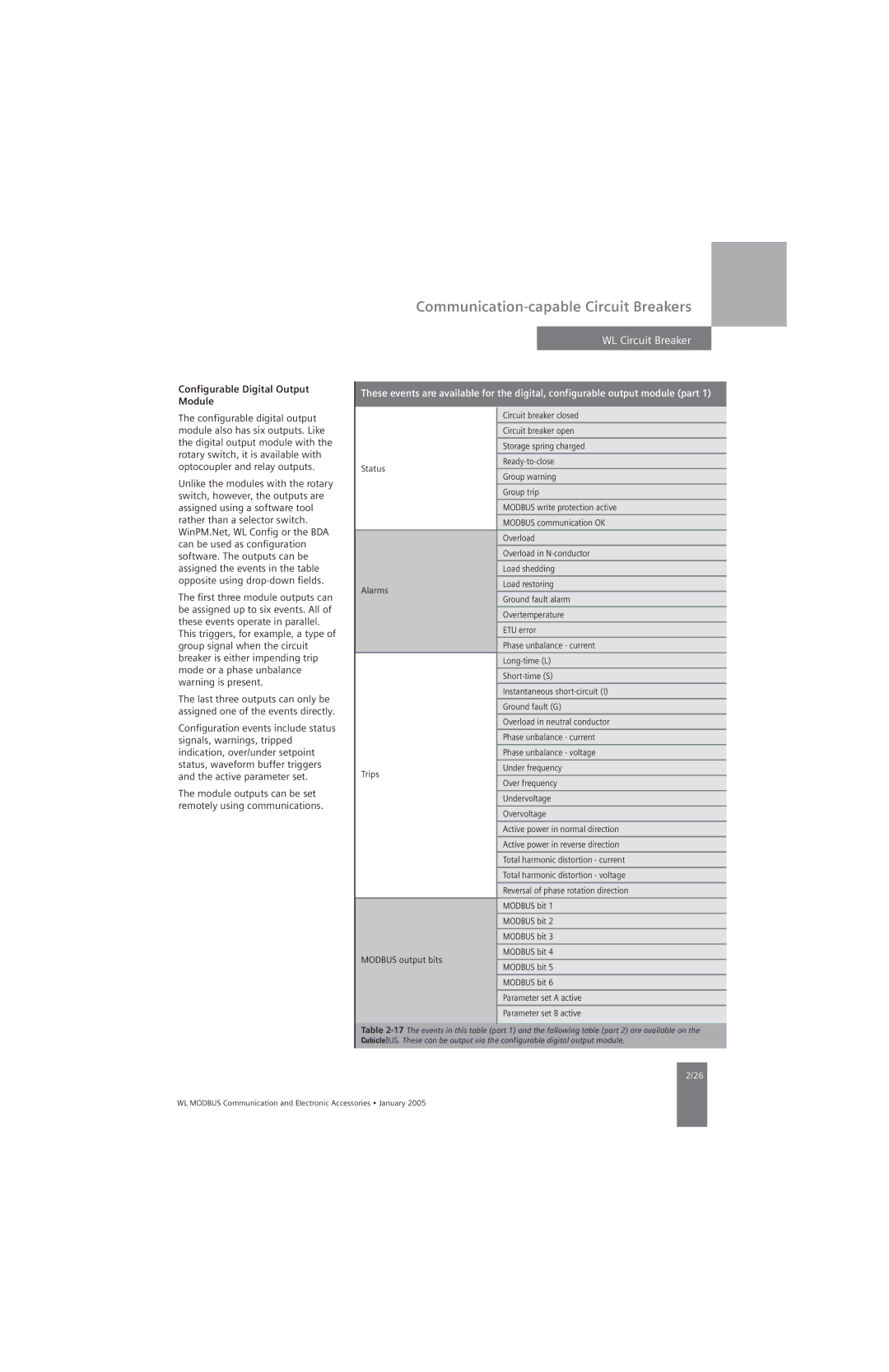 Siemens UL 489, UL1066 specifications Configurable Digital Output Module 