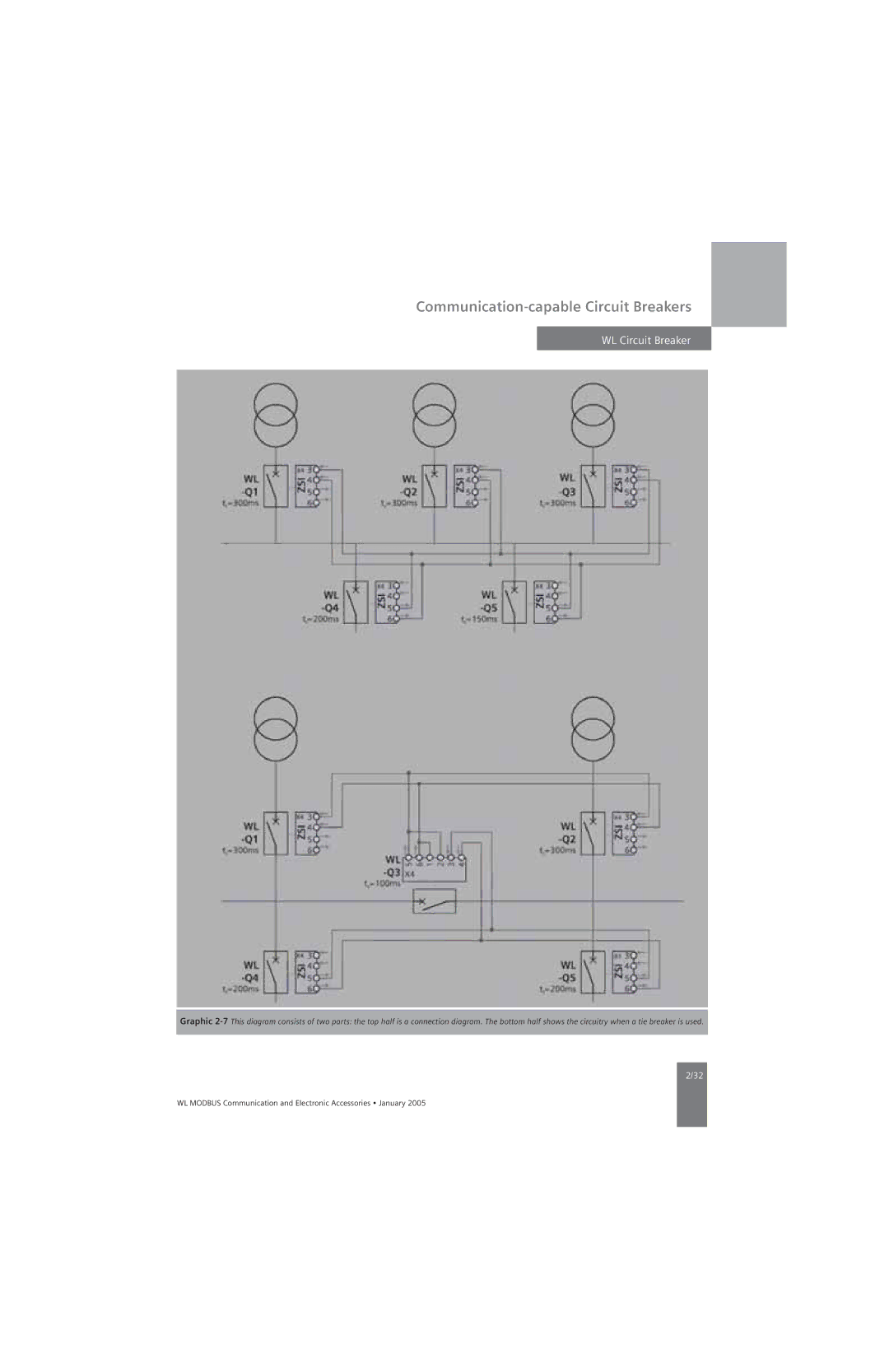 Siemens UL 489, UL1066 specifications Communication-capable Circuit Breakers 