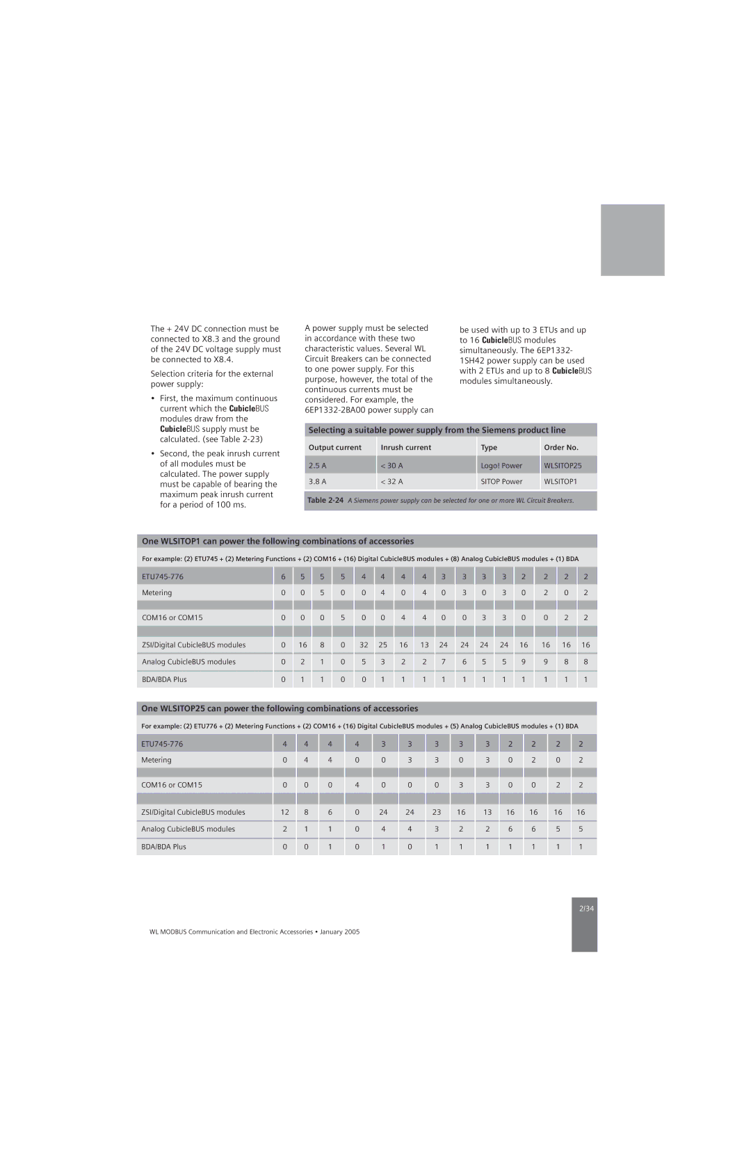 Siemens UL 489, UL1066 specifications Output current Inrush current Type Order No 