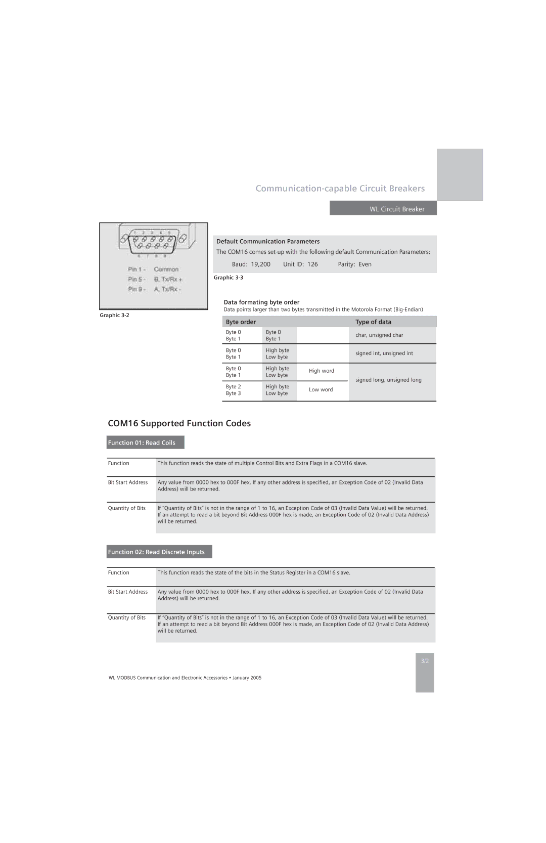 Siemens UL 489, UL1066 COM16 Supported Function Codes, Function 01 Read Coils, Function 02 Read Discrete Inputs 