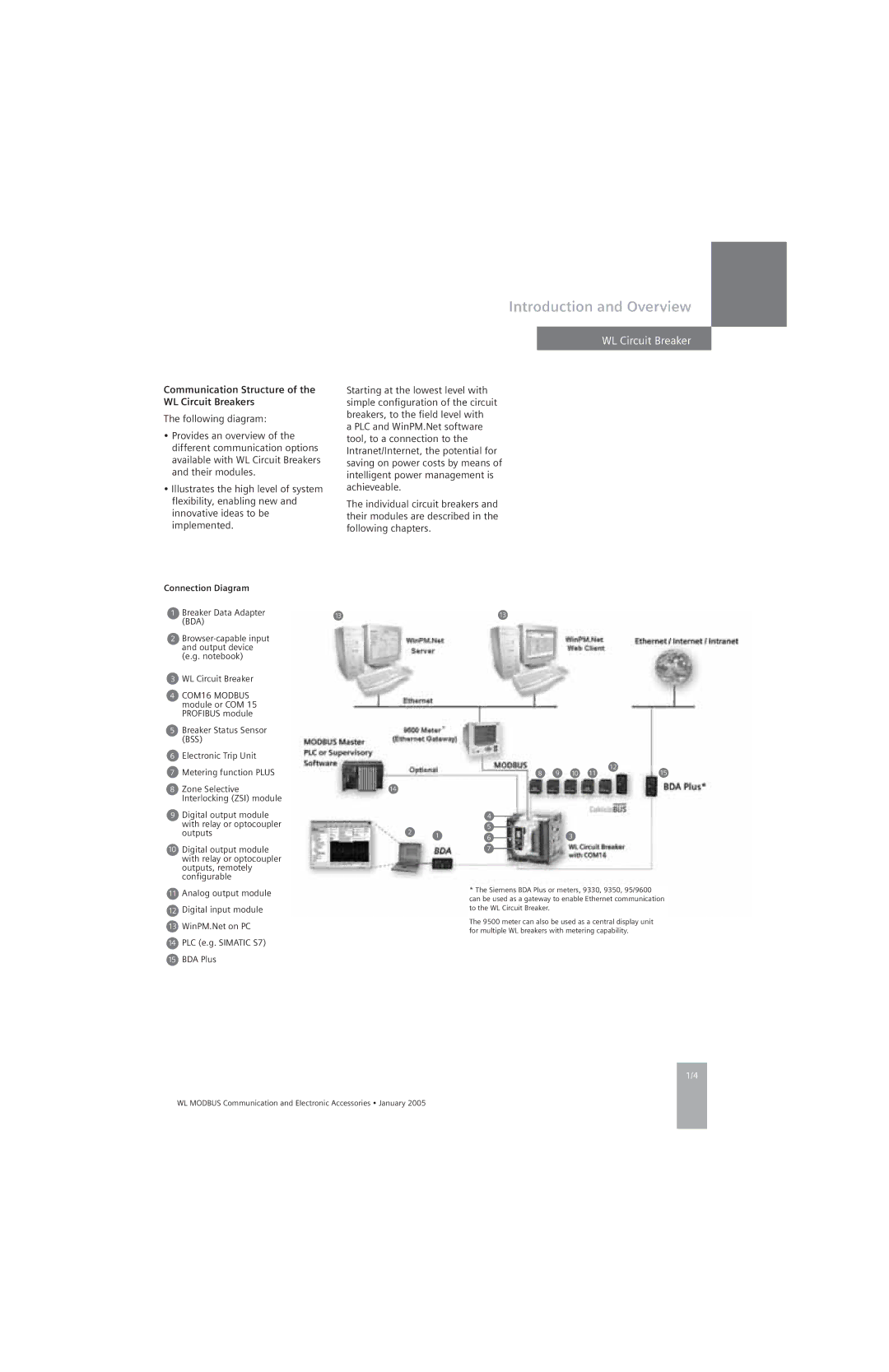 Siemens UL 489, UL1066 specifications Communication Structure of the WL Circuit Breakers, Connection Diagram 