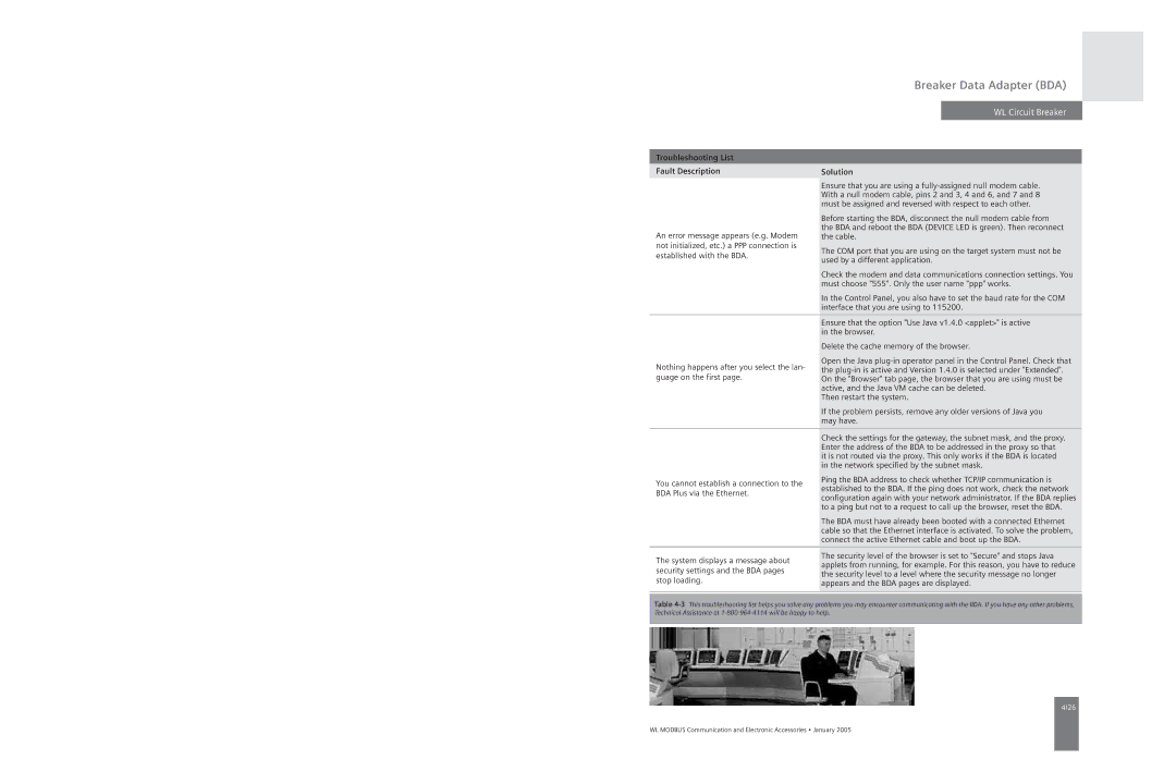 Siemens UL 489, UL1066 specifications Troubleshooting List Fault Description Solution 