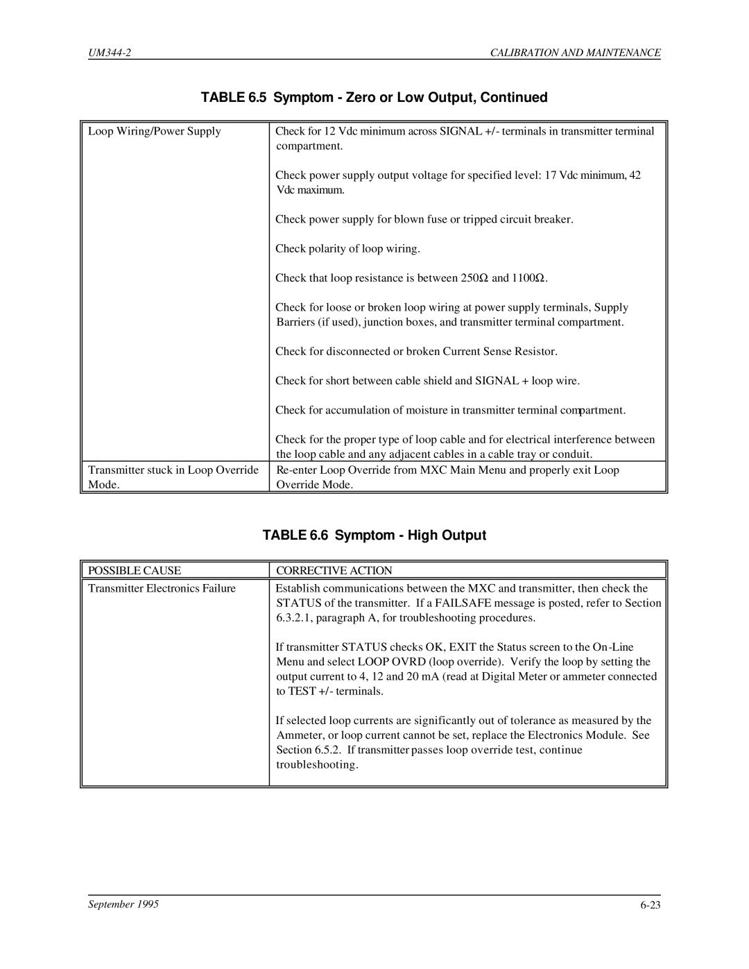 Siemens UM344-2 user manual Symptom High Output 