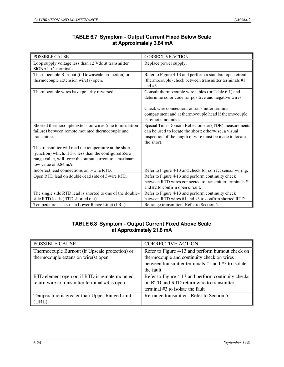 Siemens UM344-2 user manual Possible Cause Corrective Action 