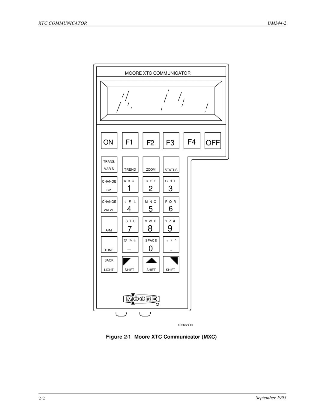 Siemens UM344-2 user manual Off 