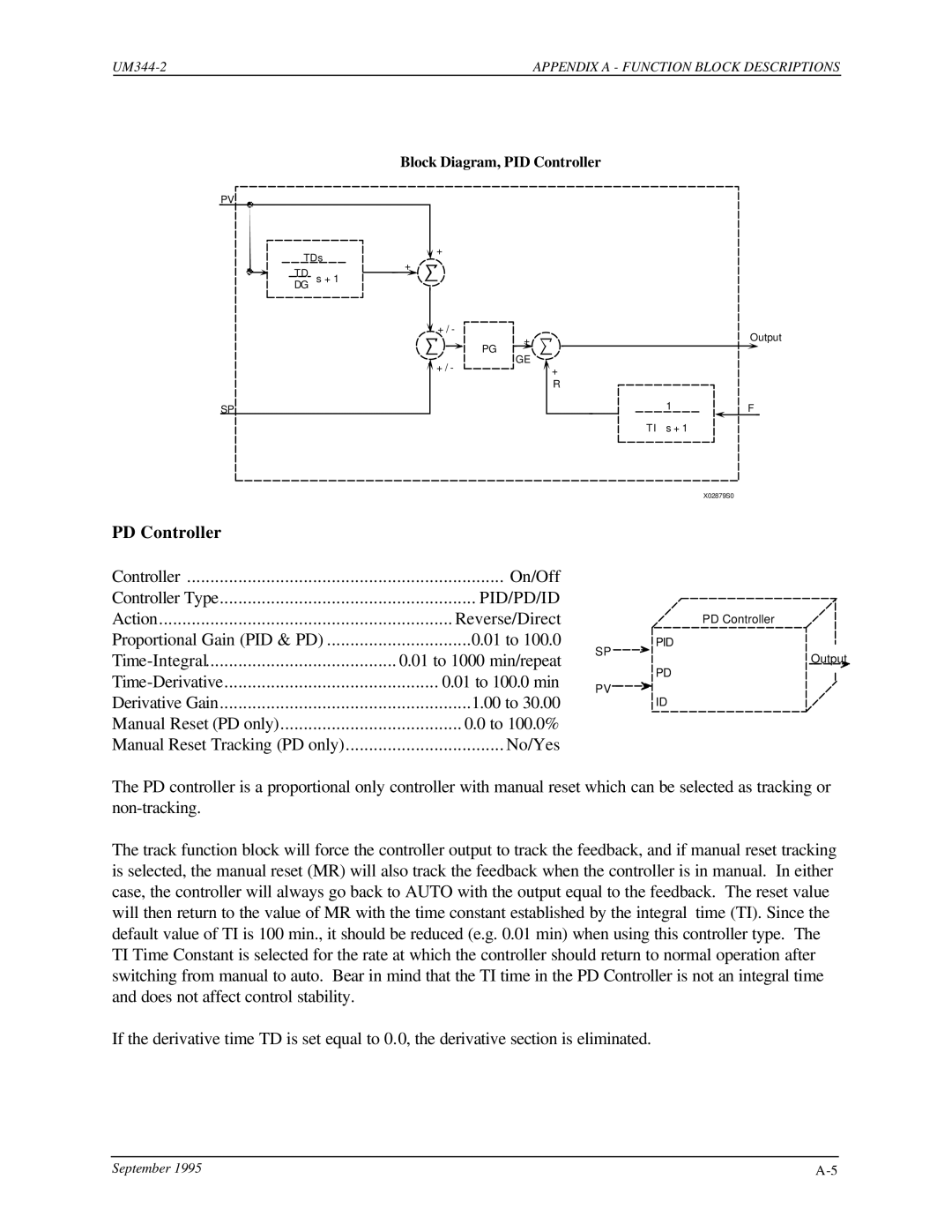 Siemens UM344-2 user manual PD Controller 