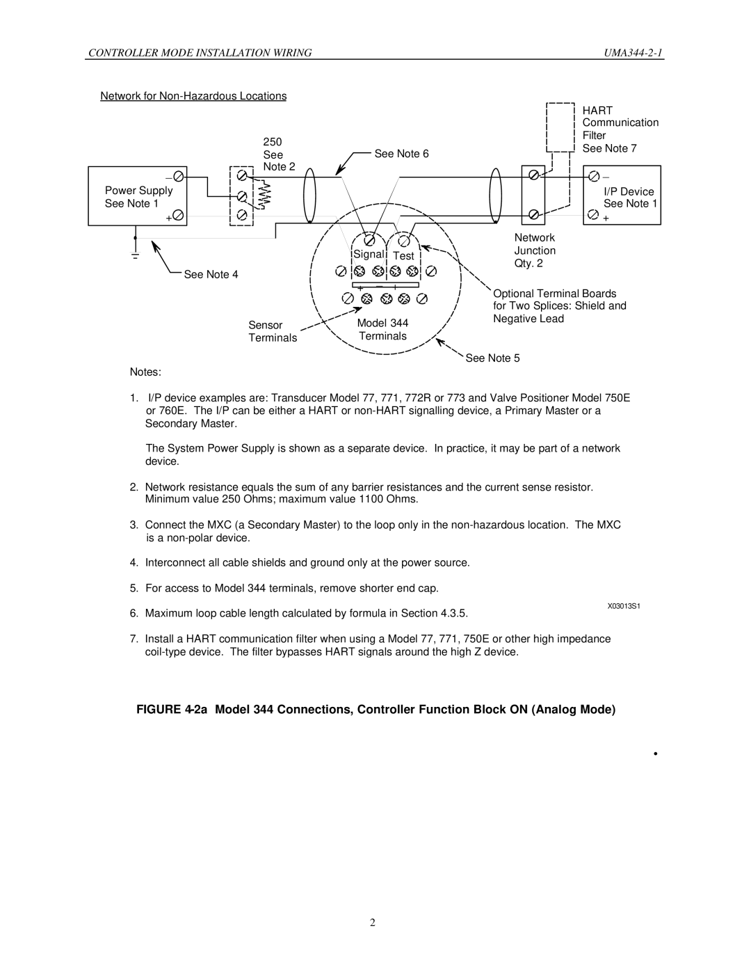 Siemens UM344-2 user manual Hart 