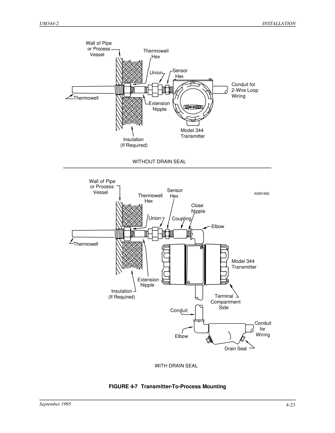 Siemens UM344-2 user manual Transmitter-To-Process Mounting 