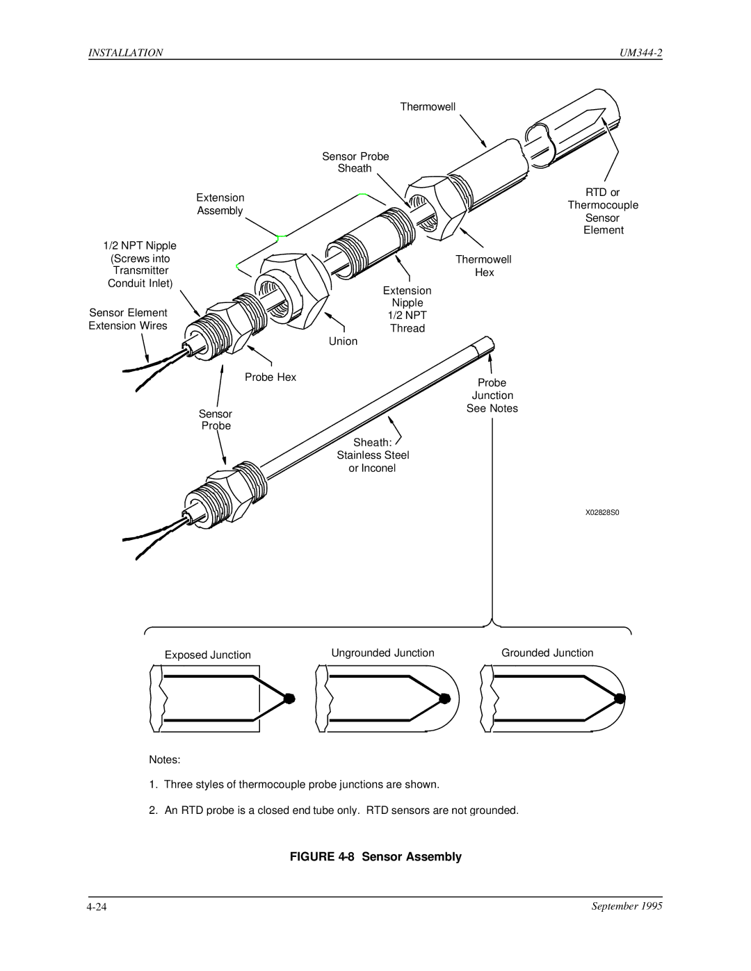 Siemens UM344-2 user manual Sensor Assembly 