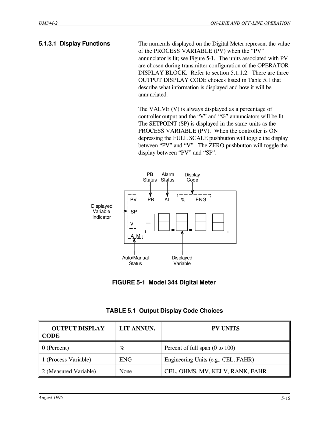 Siemens UM344-2 user manual Display Functions, Eng, CEL, OHMS, MV, KELV, RANK, Fahr 