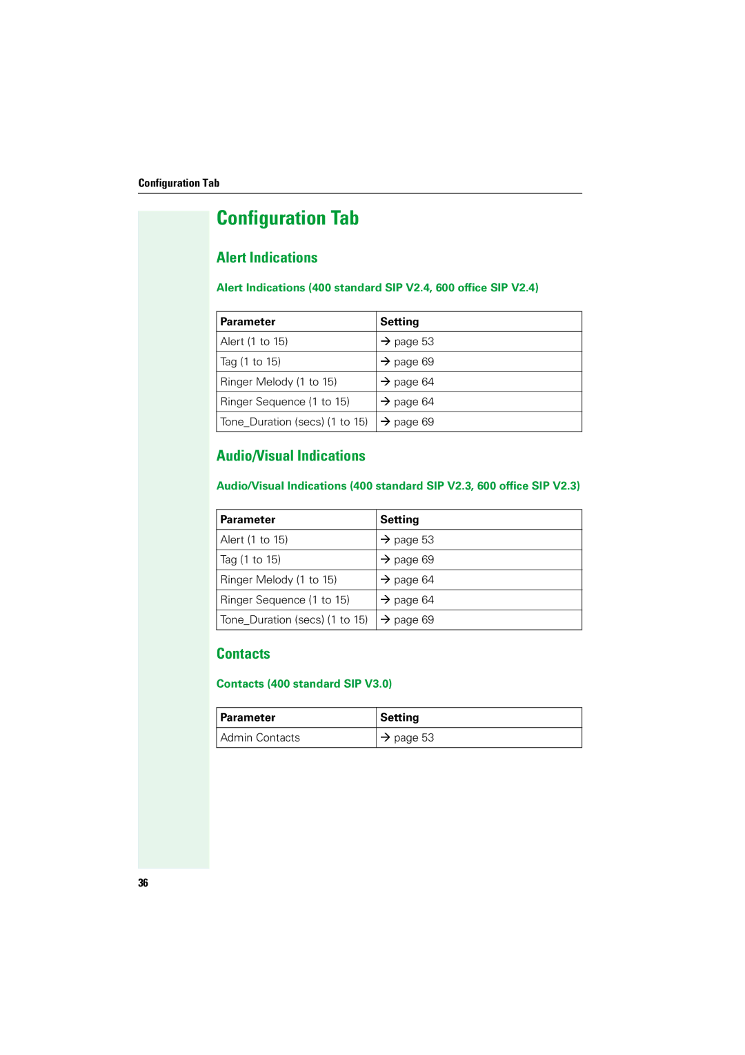 Siemens V1.2.33 manual Configuration Tab, Alert Indications, Audio/Visual Indications, Contacts 