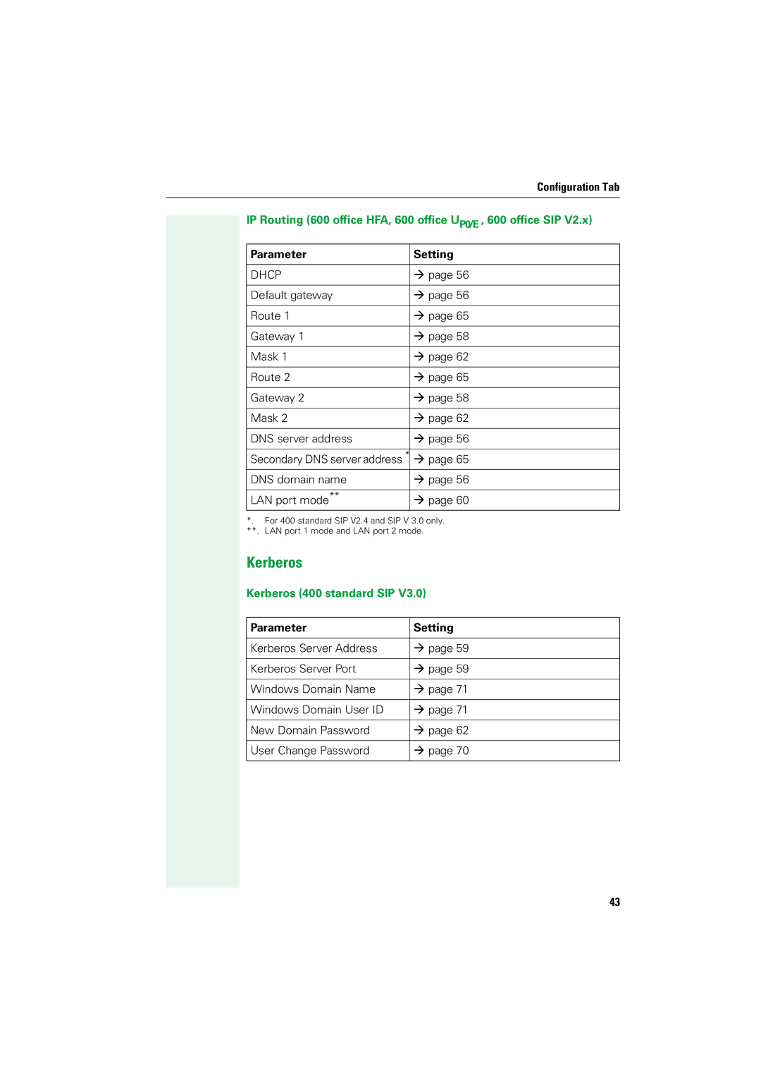 Siemens V1.2.33 manual Kerberos 400 standard SIP 